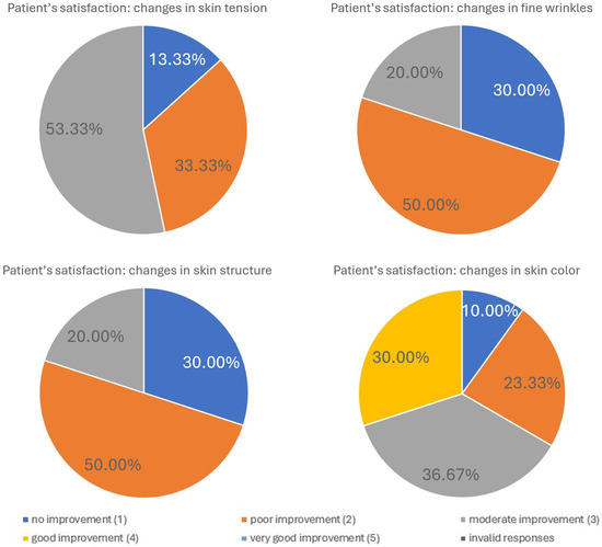 Biomedicines 13 02878 g007