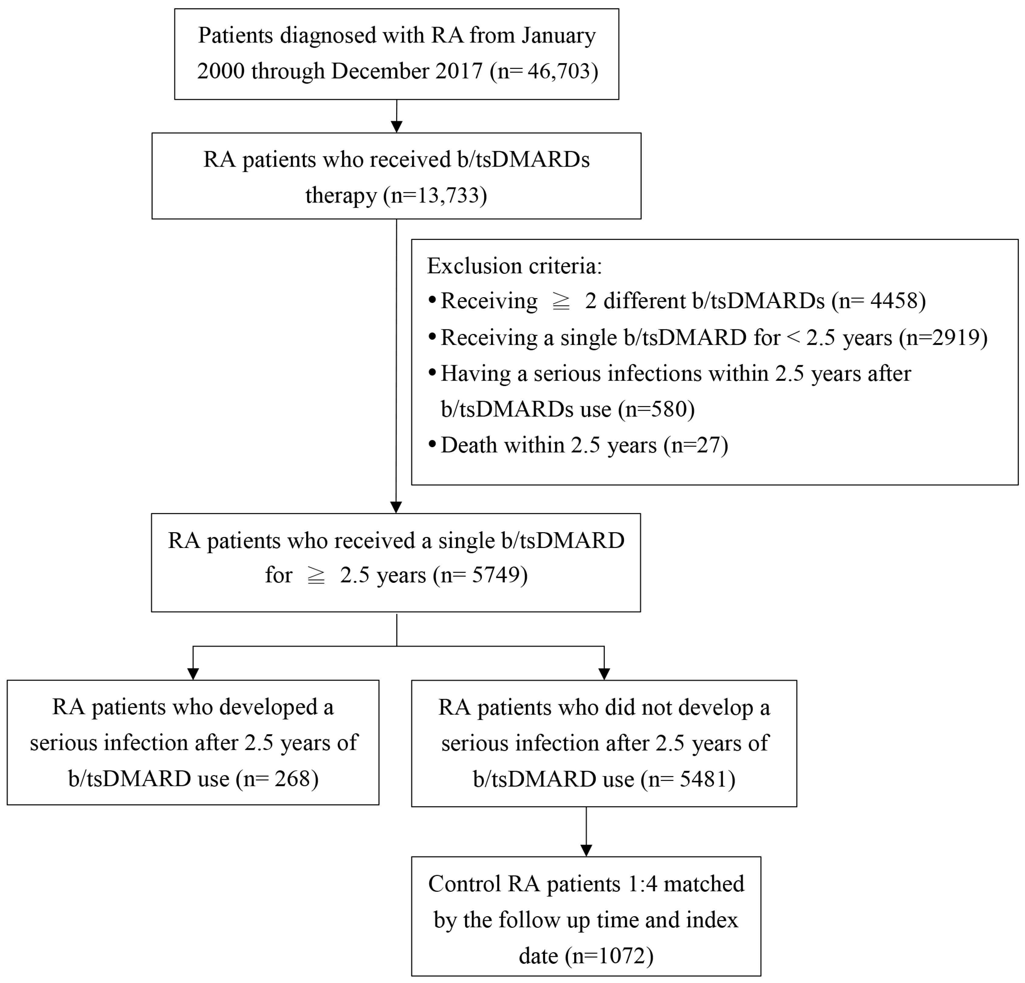Biomedicines 13 02891 g001