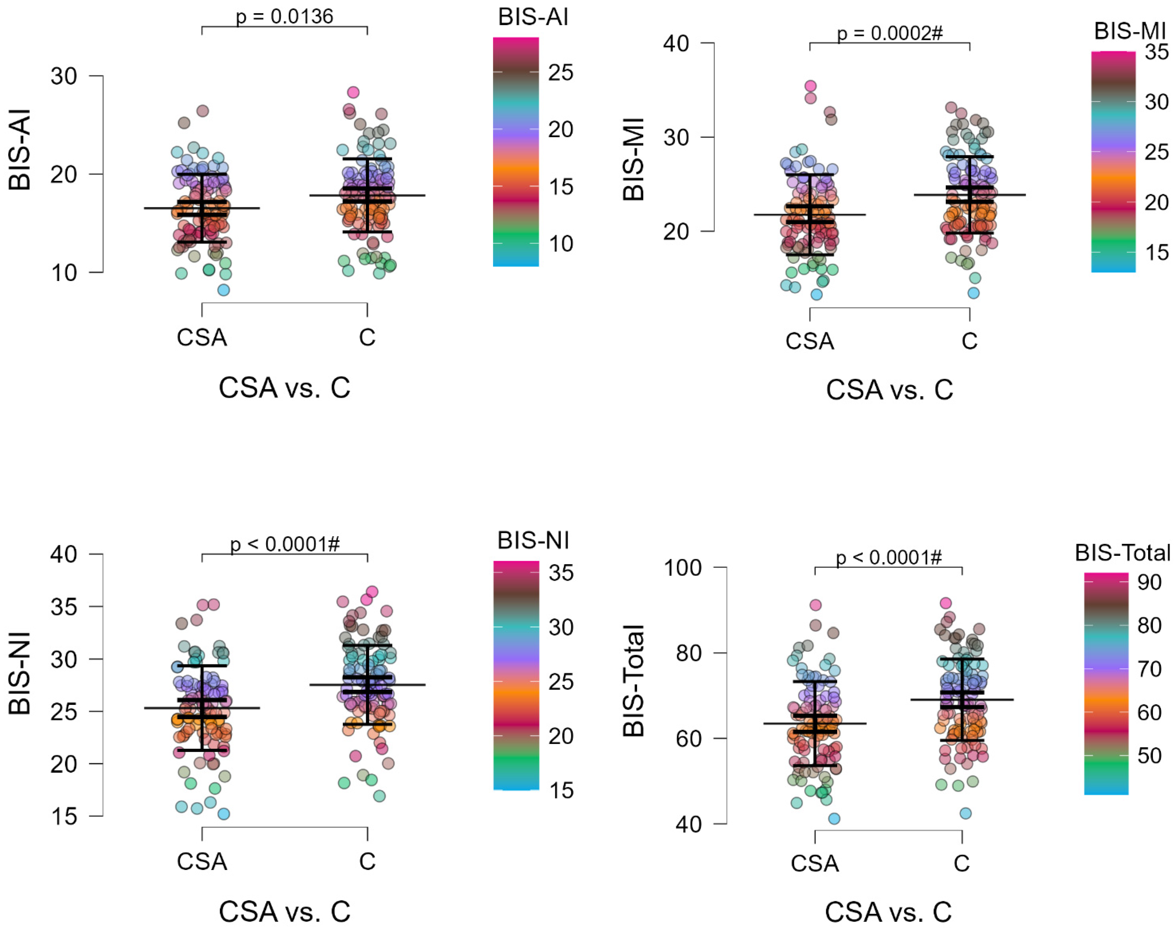 Biomedicines 13 02893 g003