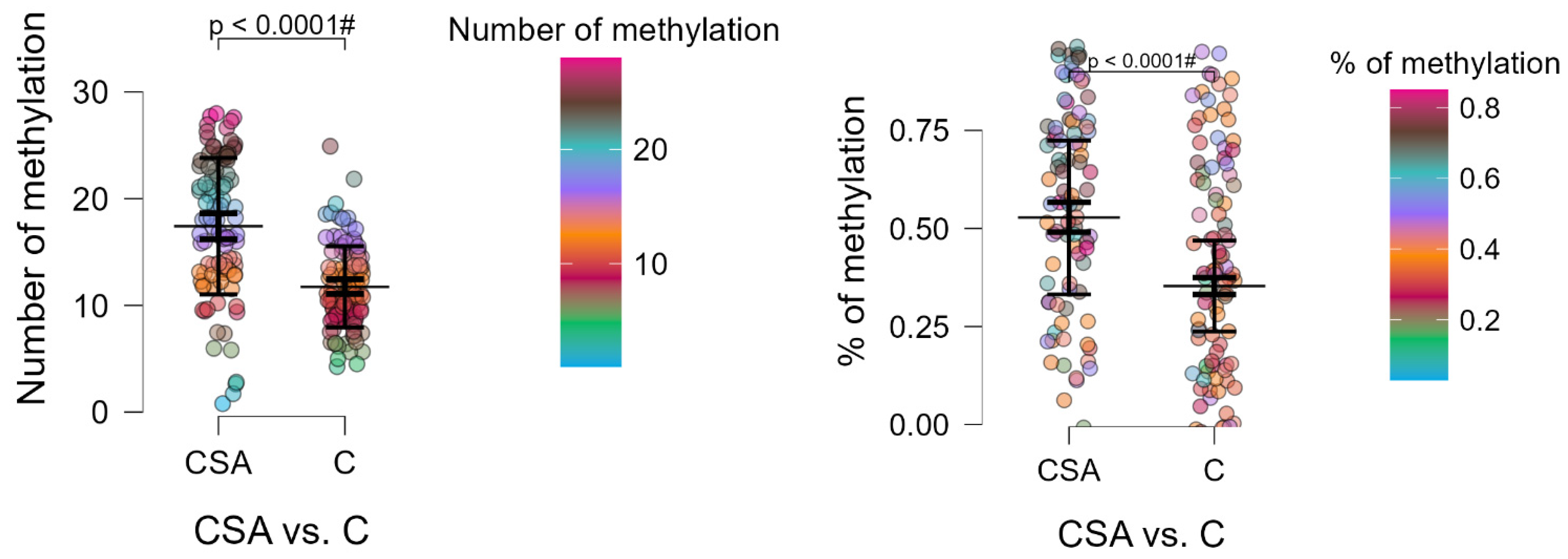 Biomedicines 13 02893 g004