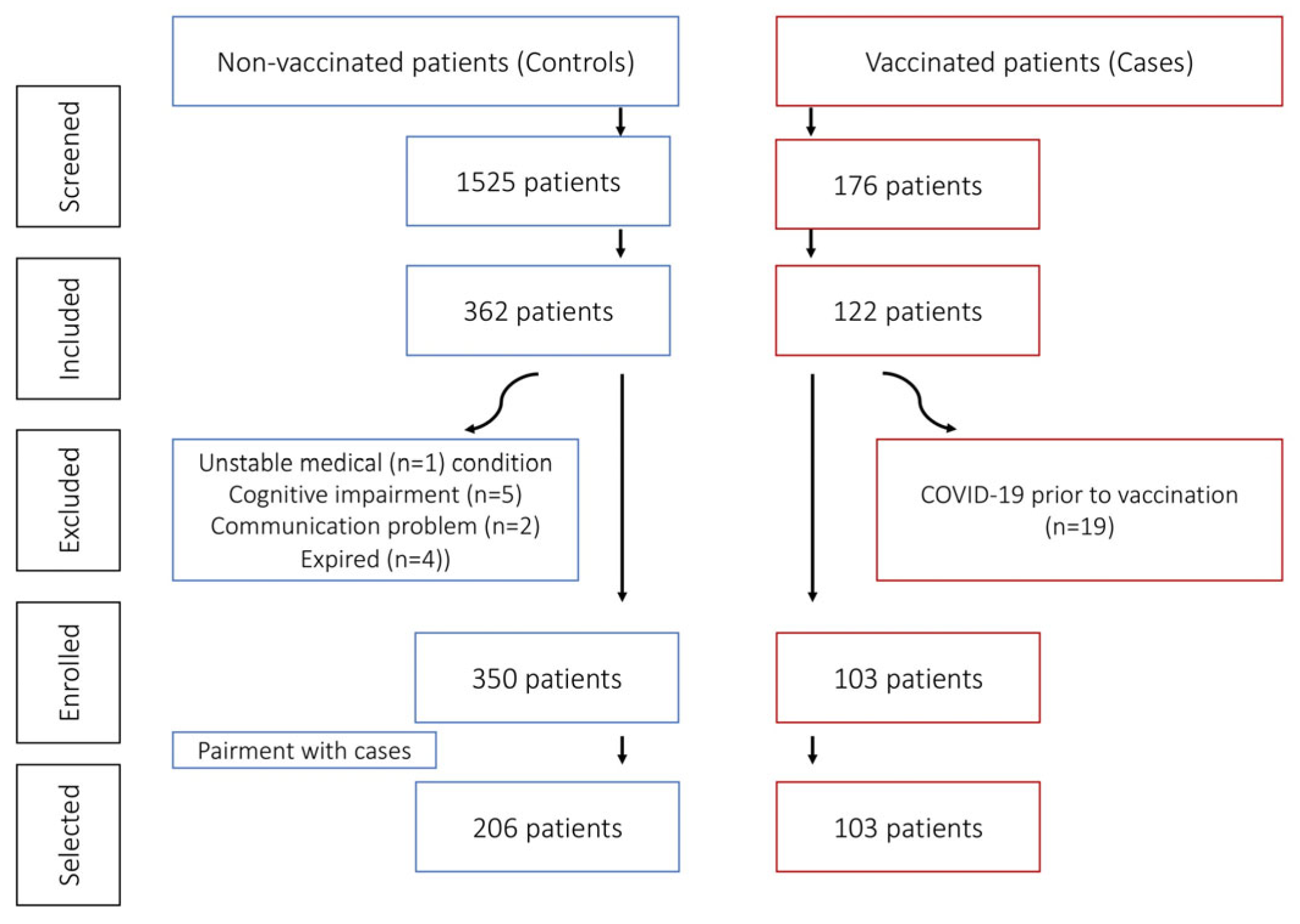 Biomedicines 13 02900 g001 Biomedicines 13 02900 g001