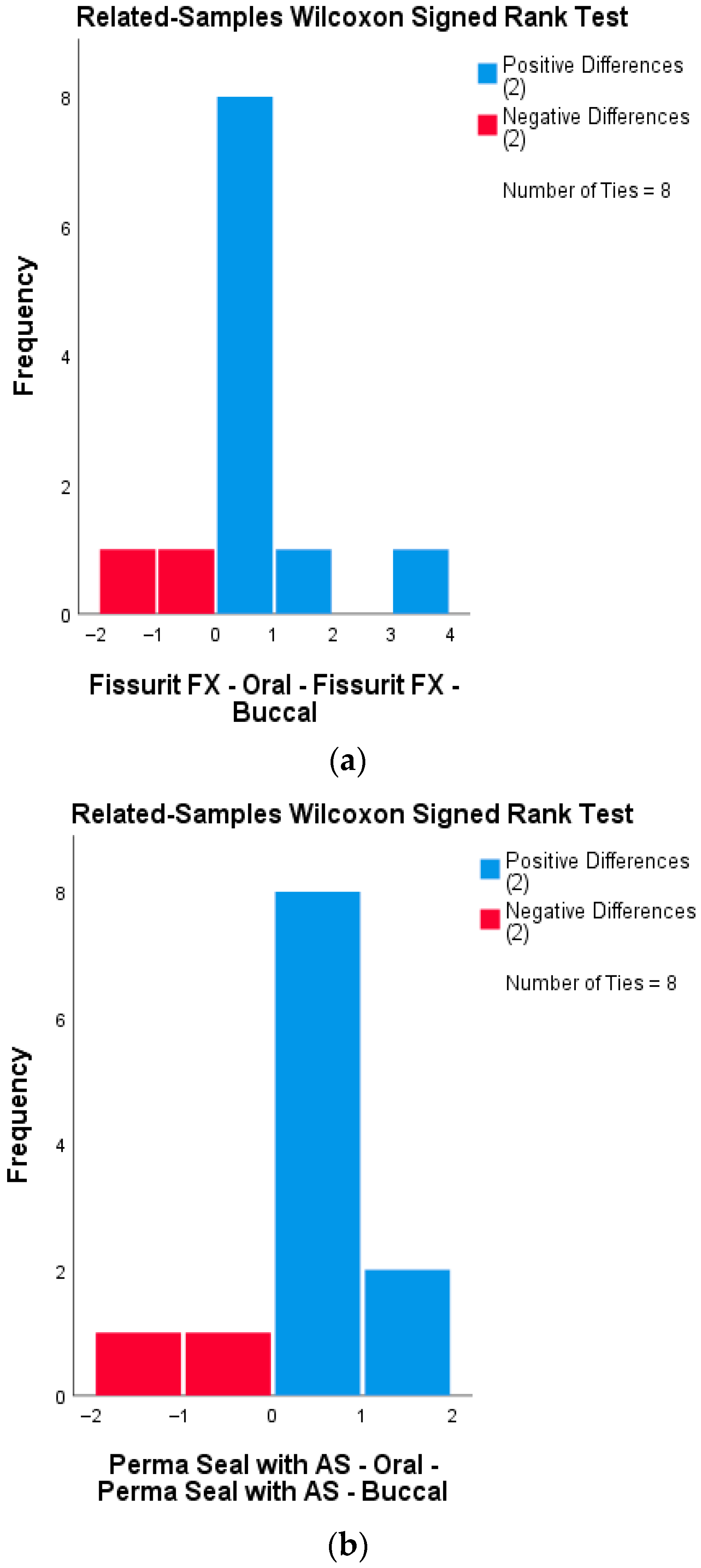 Biomedicines 13 02902 g005a