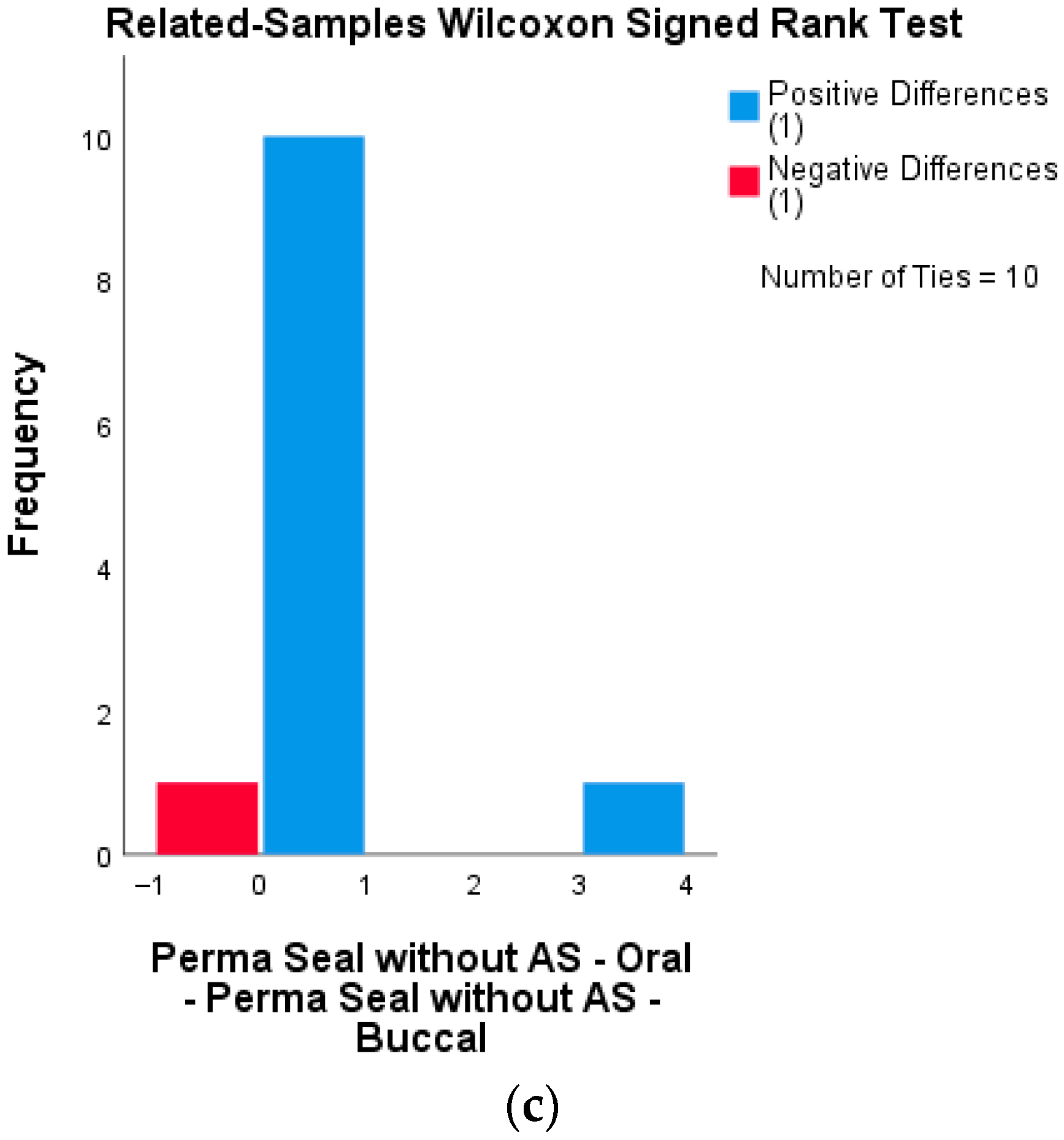 Biomedicines 13 02902 g005b