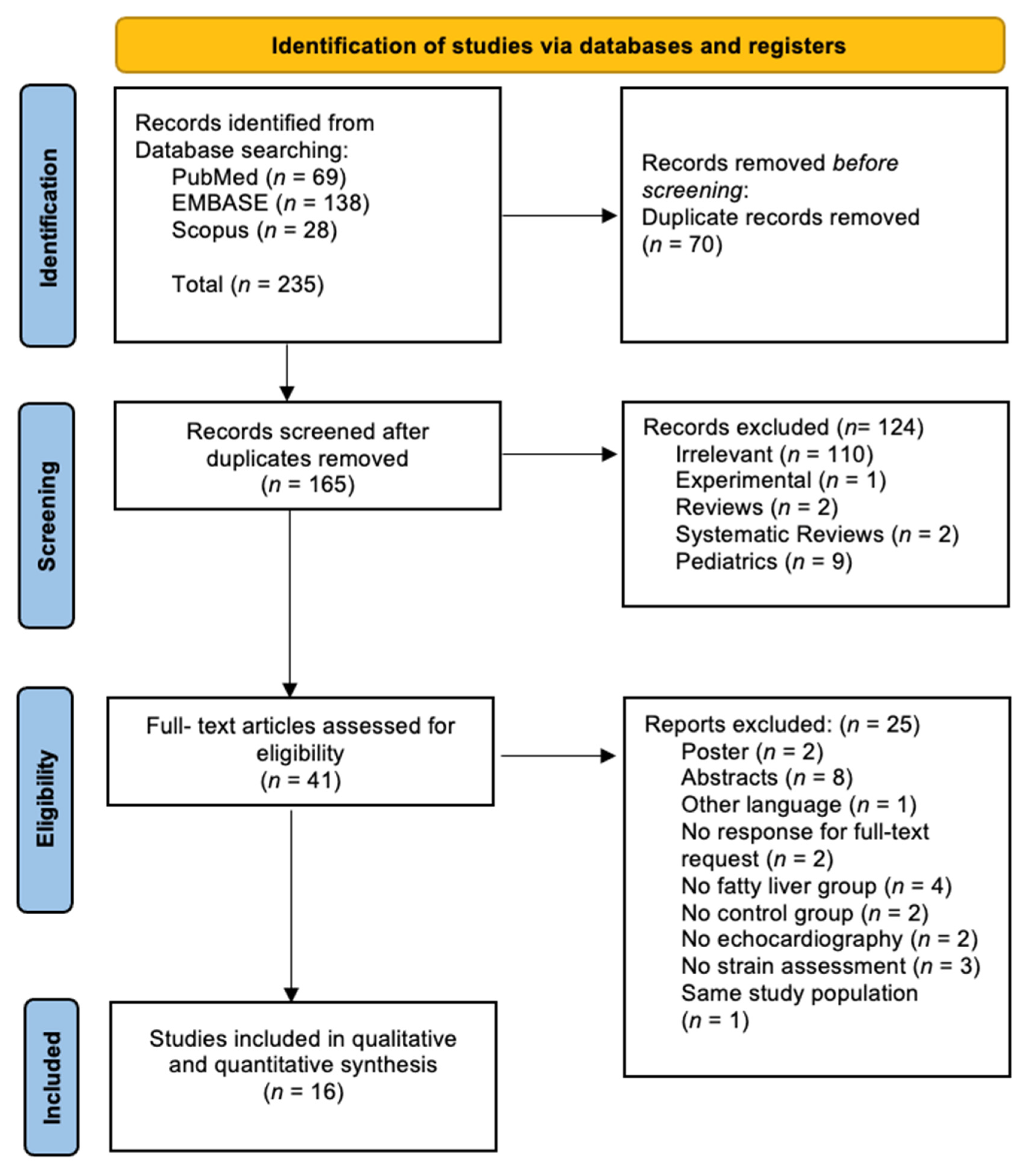 Biomedicines 13 02908 g001