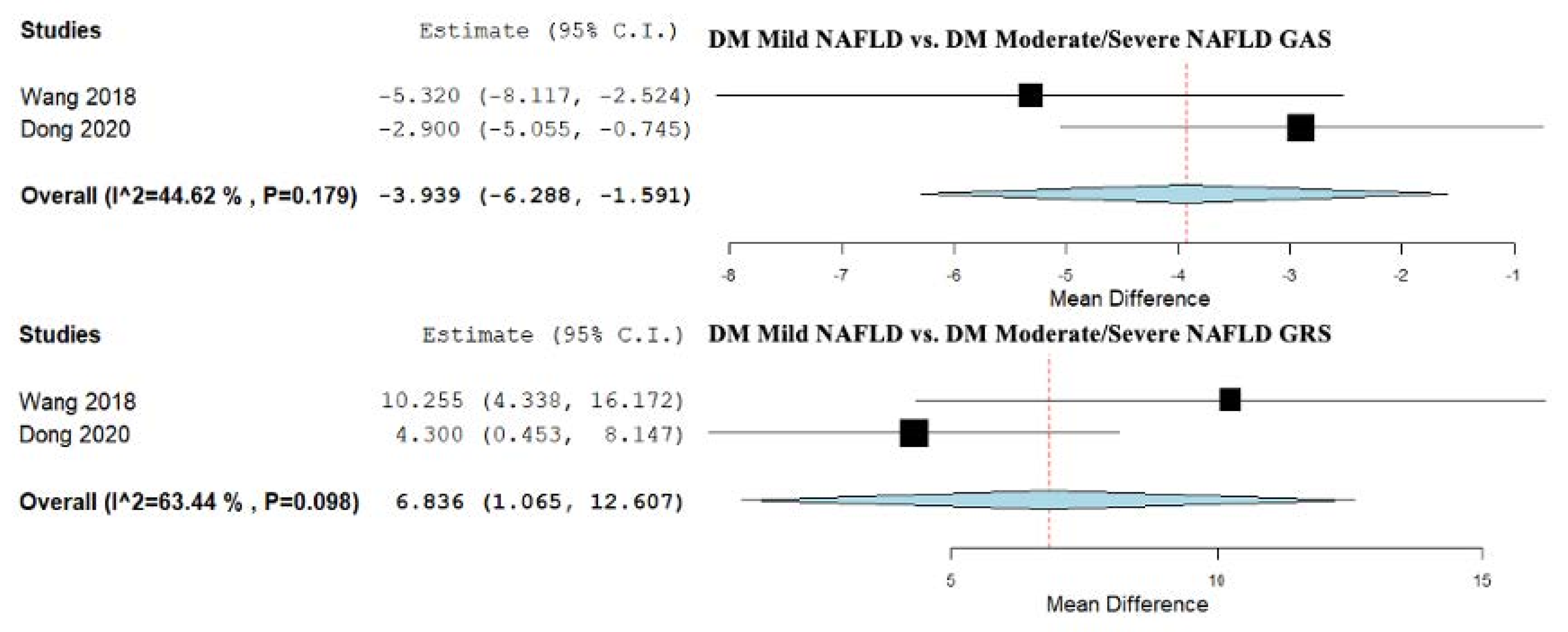 Biomedicines 13 02908 g003d