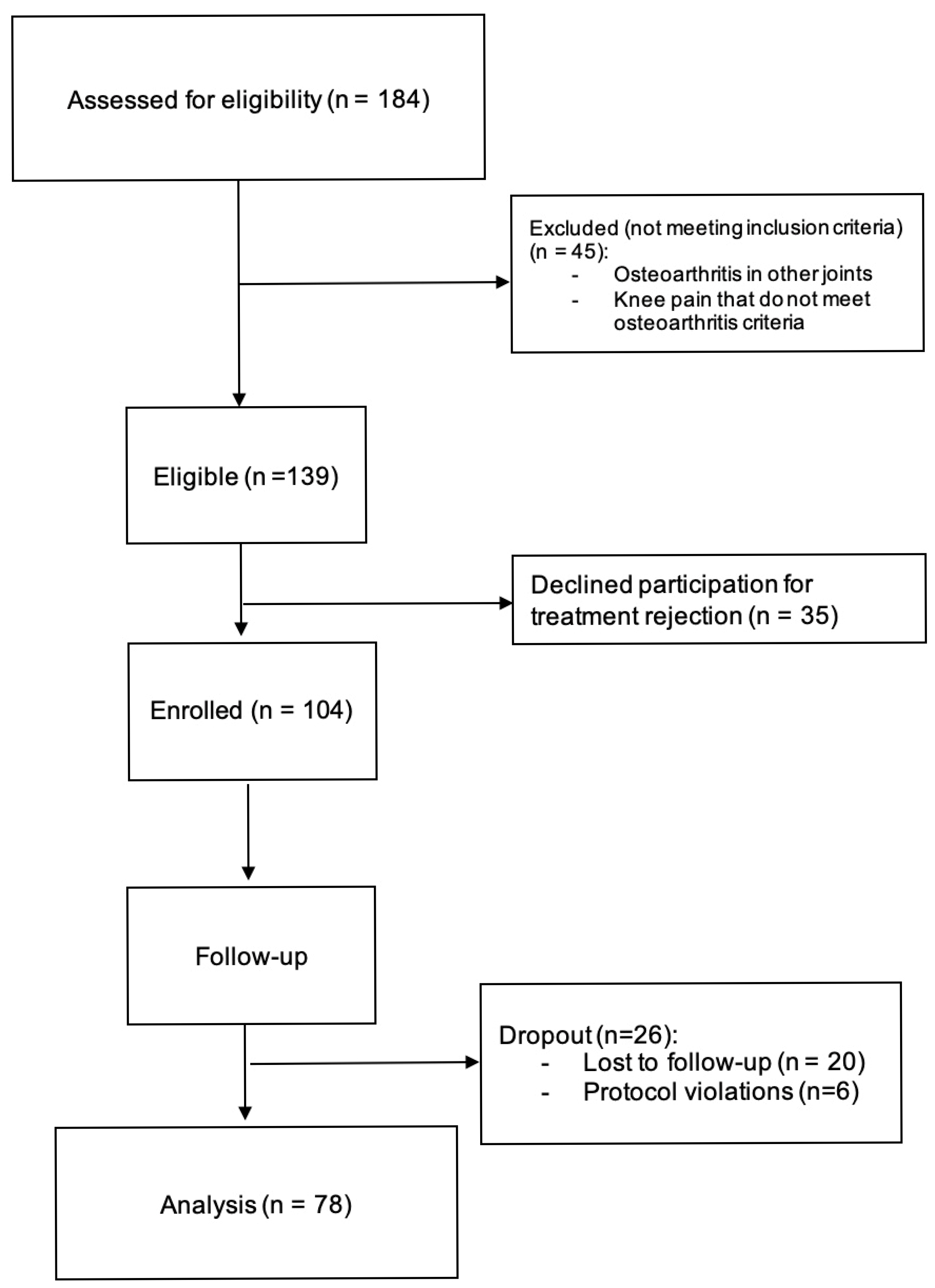 Biomedicines 13 02913 g001