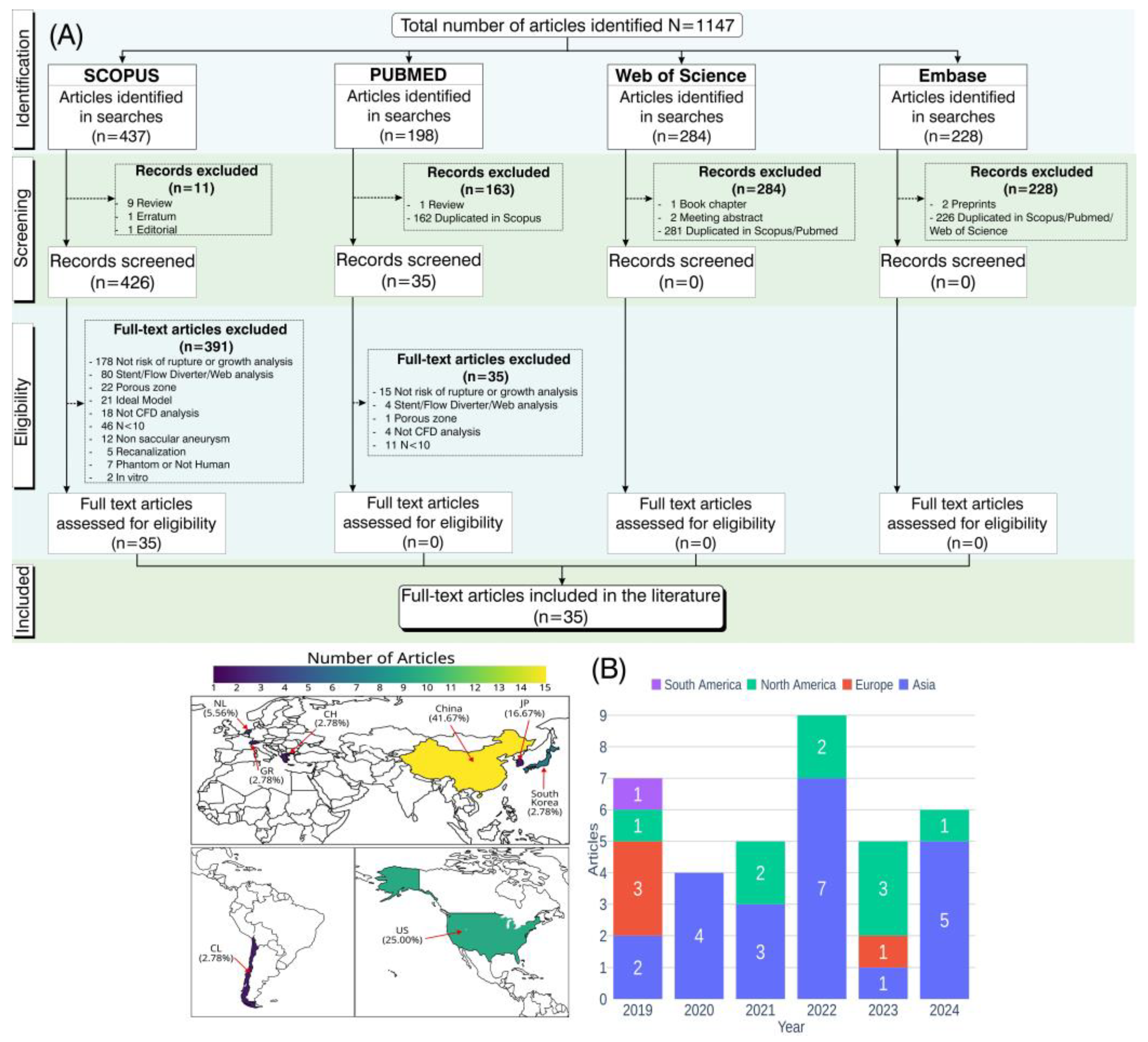 Biomedicines 13 02914 g001