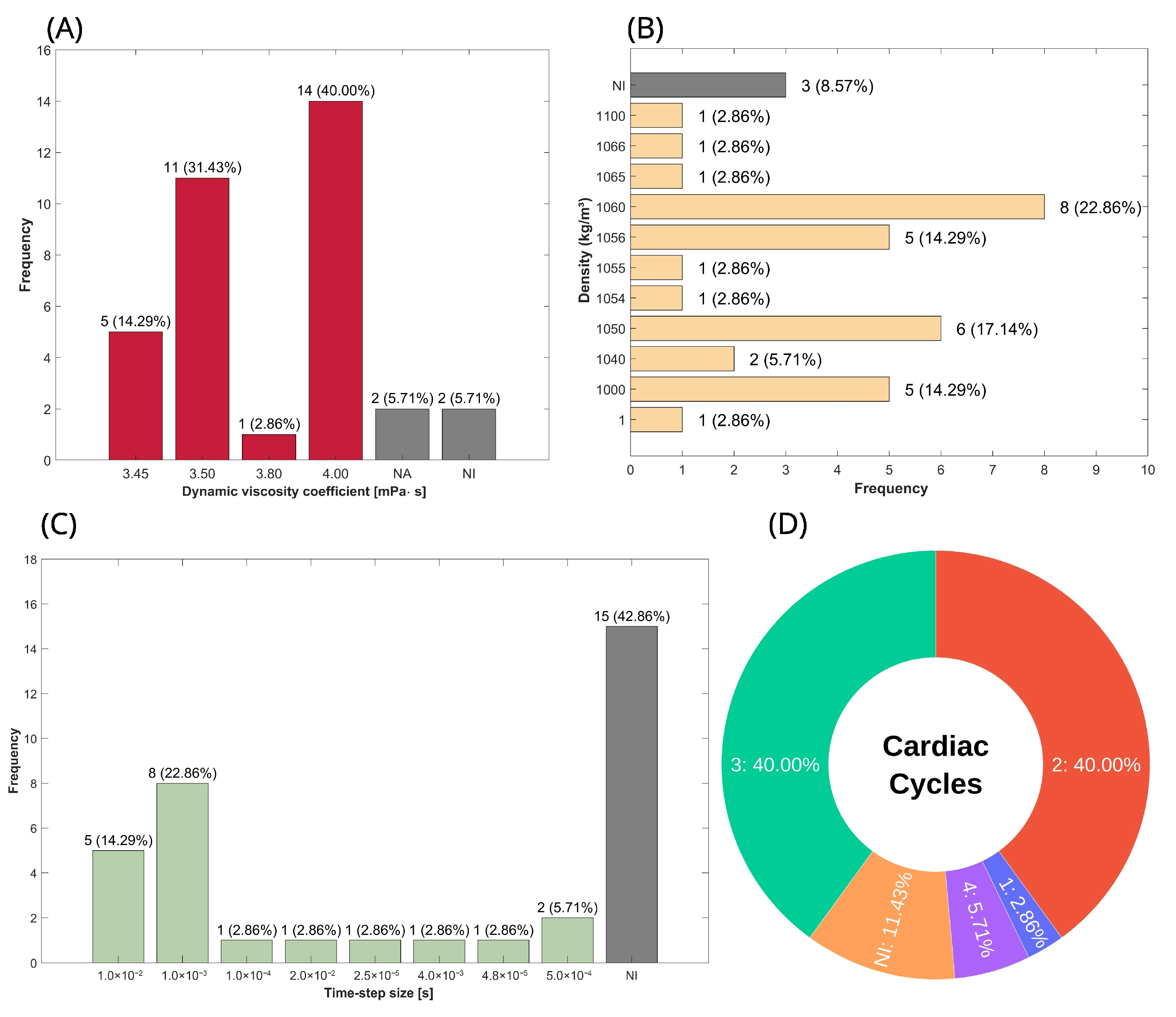 Biomedicines 13 02914 g004