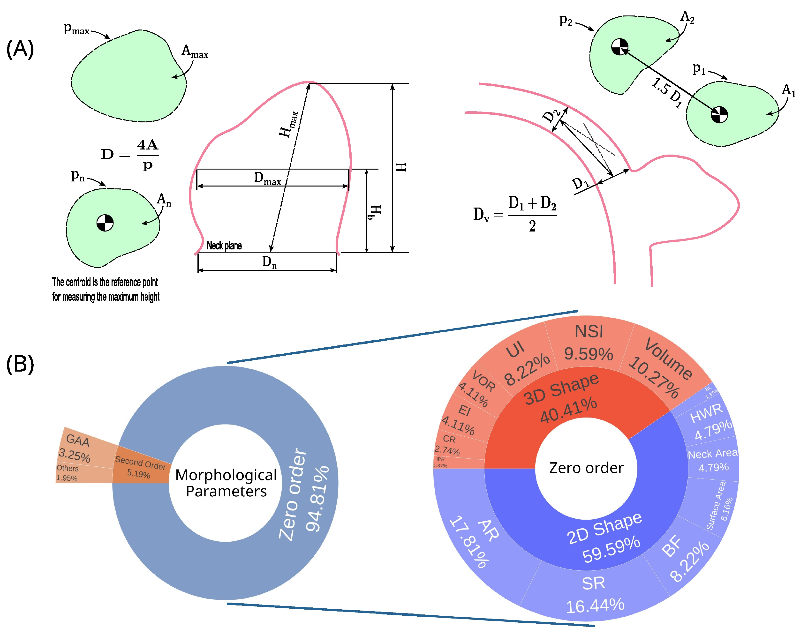 Biomedicines 13 02914 g005