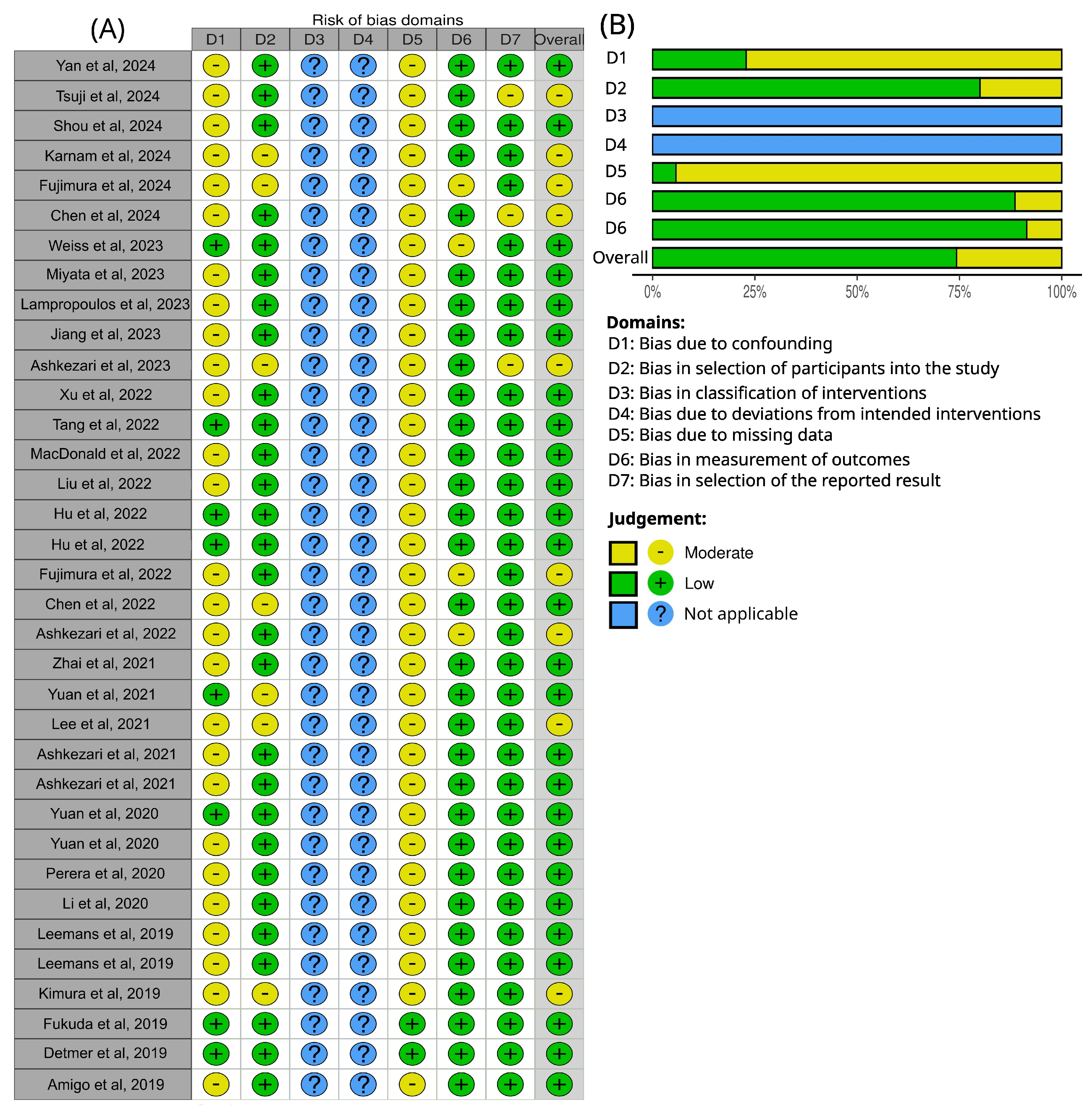 Biomedicines 13 02914 g007