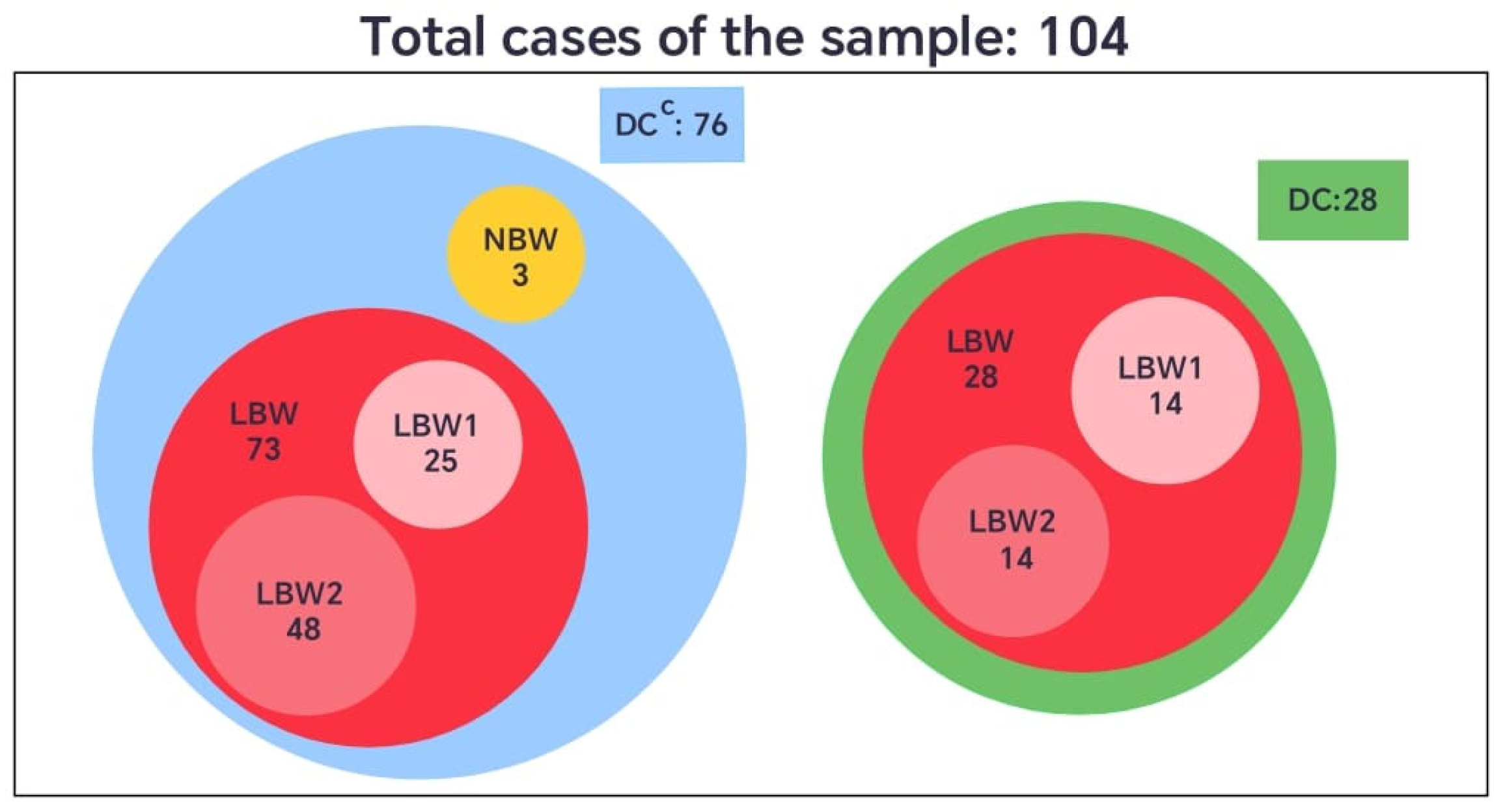Biomedicines 13 02919 g004 Biomedicines 13 02919 g004