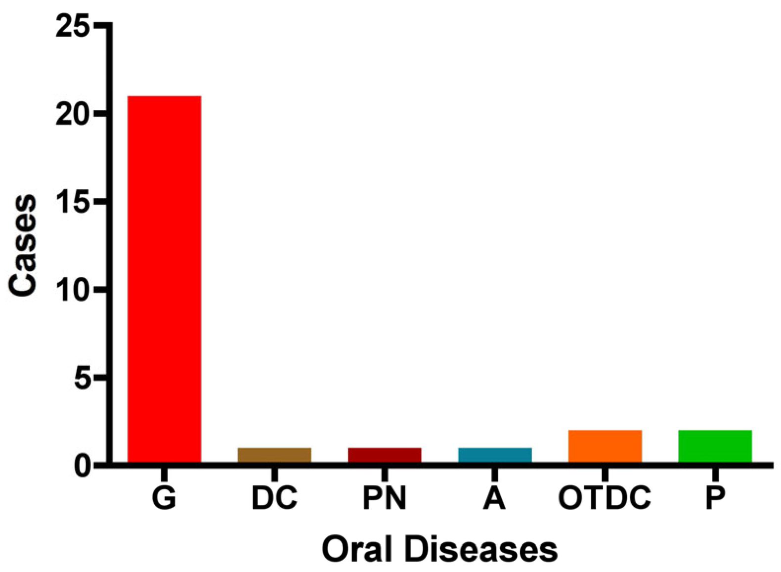 Biomedicines 13 02919 g005 Biomedicines 13 02919 g005