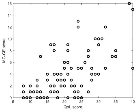 Biomedicines 13 02920 g0a1