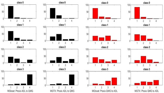 Biomedicines 13 02920 g0a2
