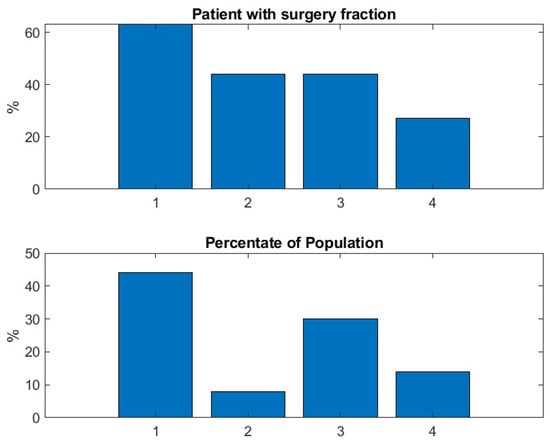 Biomedicines 13 02920 g0a5