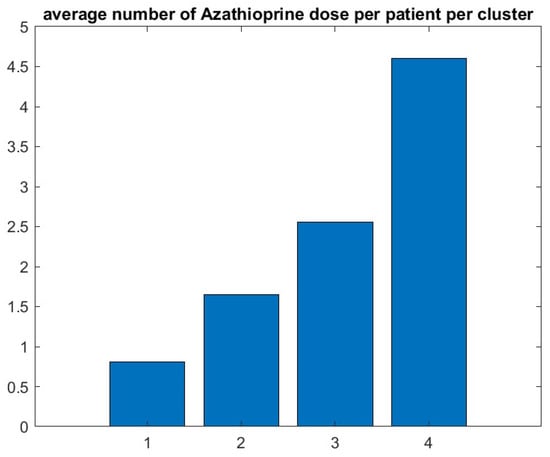 Biomedicines 13 02920 g0a6