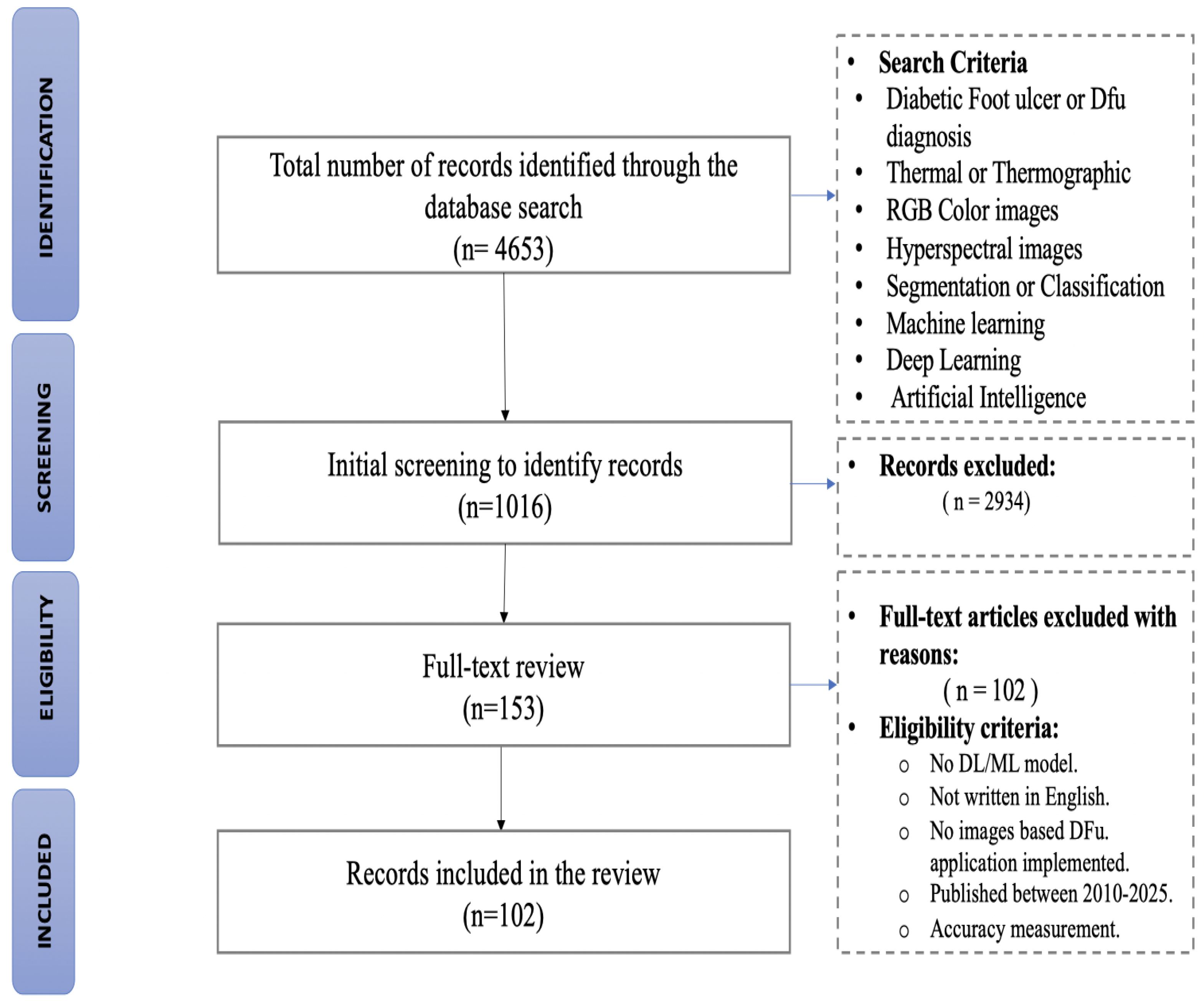 Biomedicines 13 02928 g001