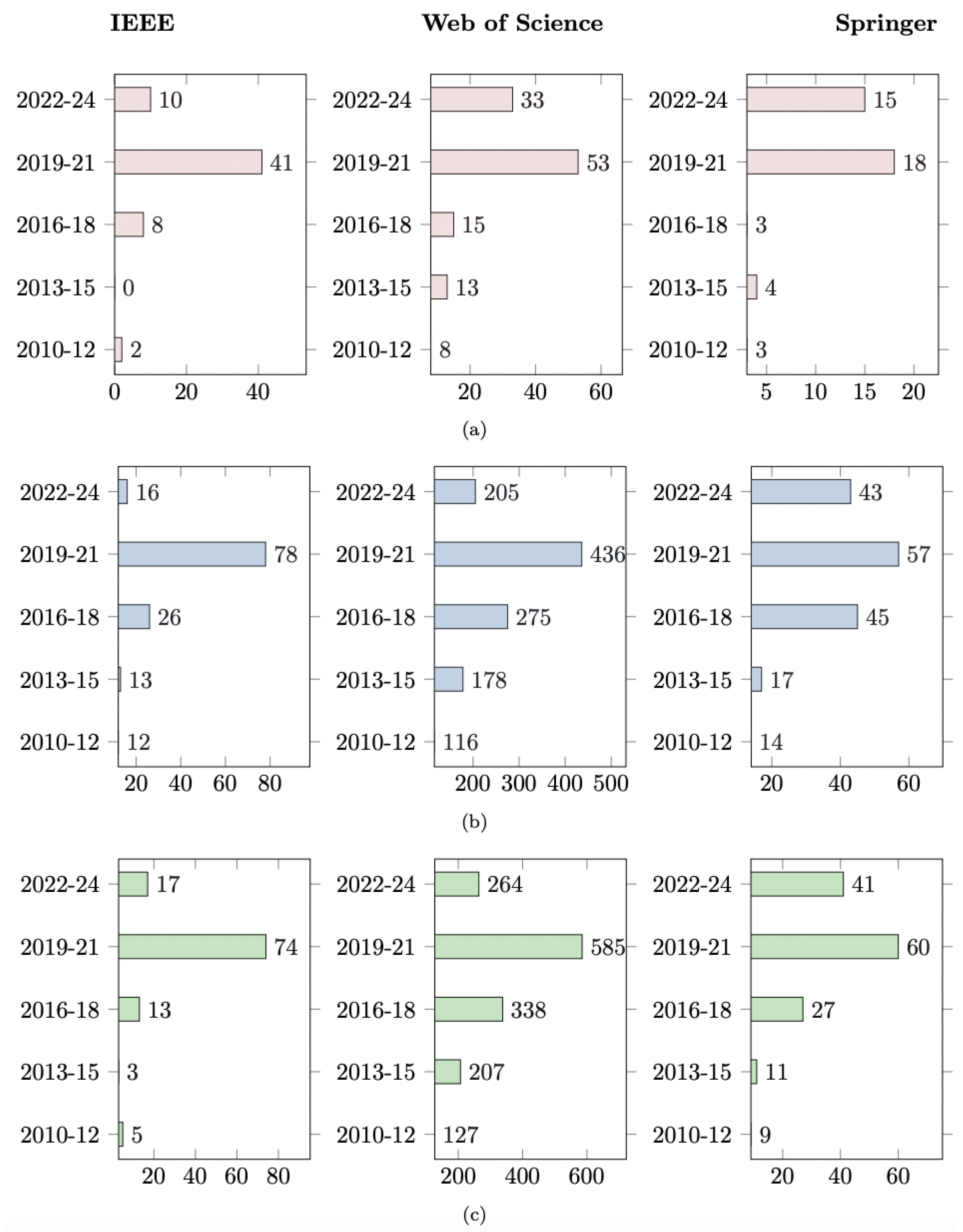 Biomedicines 13 02928 g002