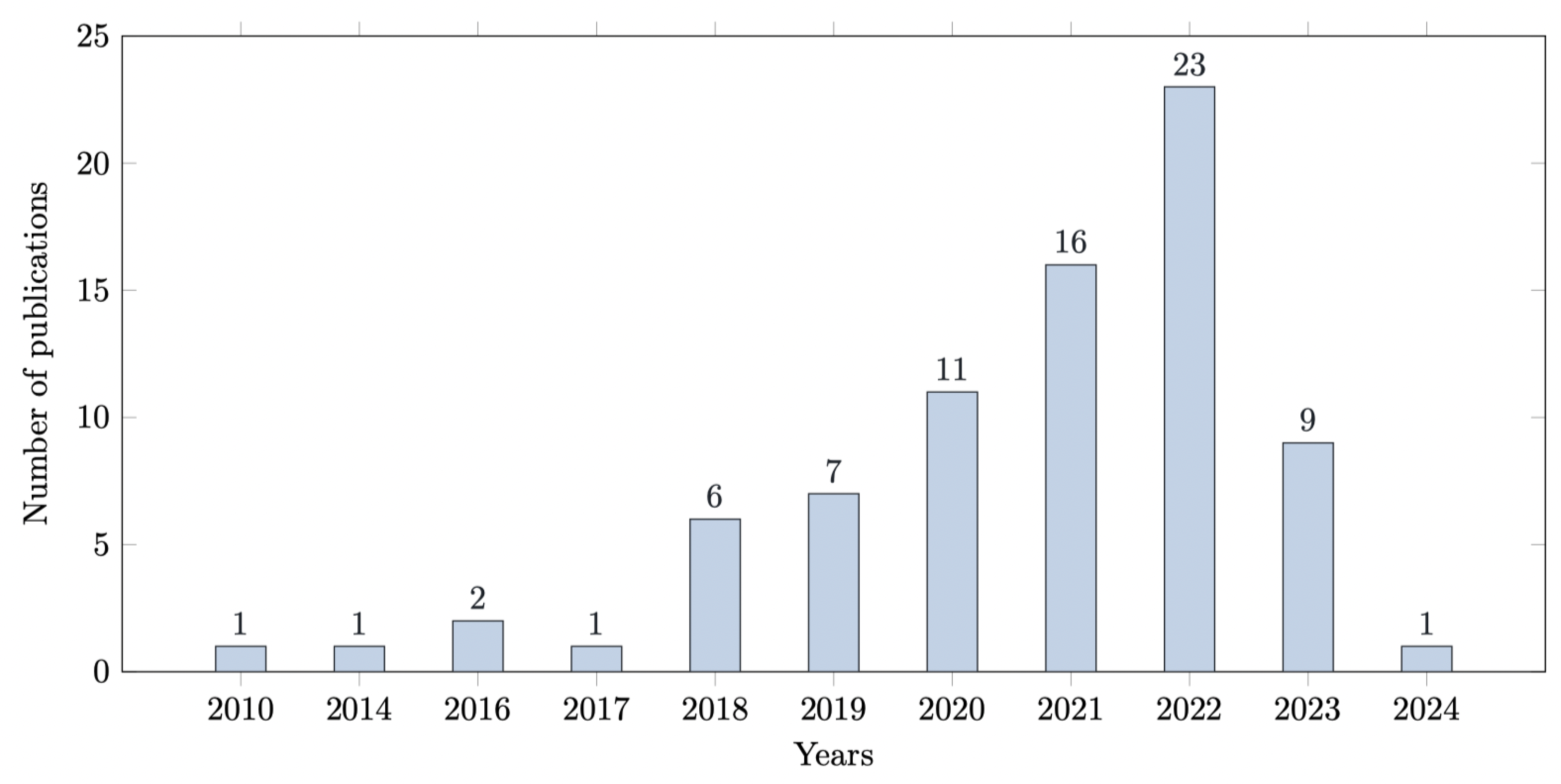 Biomedicines 13 02928 g003