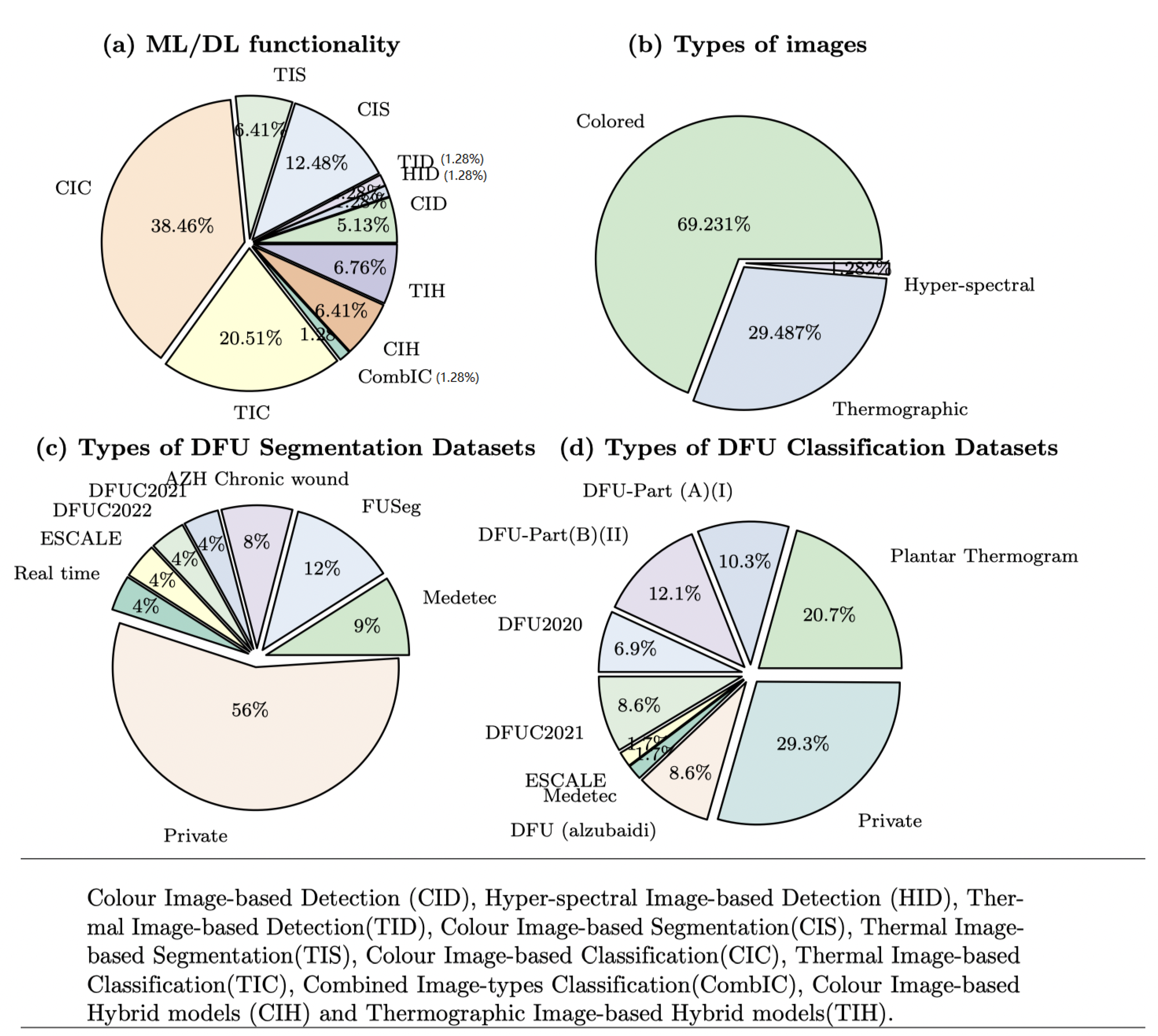 Biomedicines 13 02928 g004