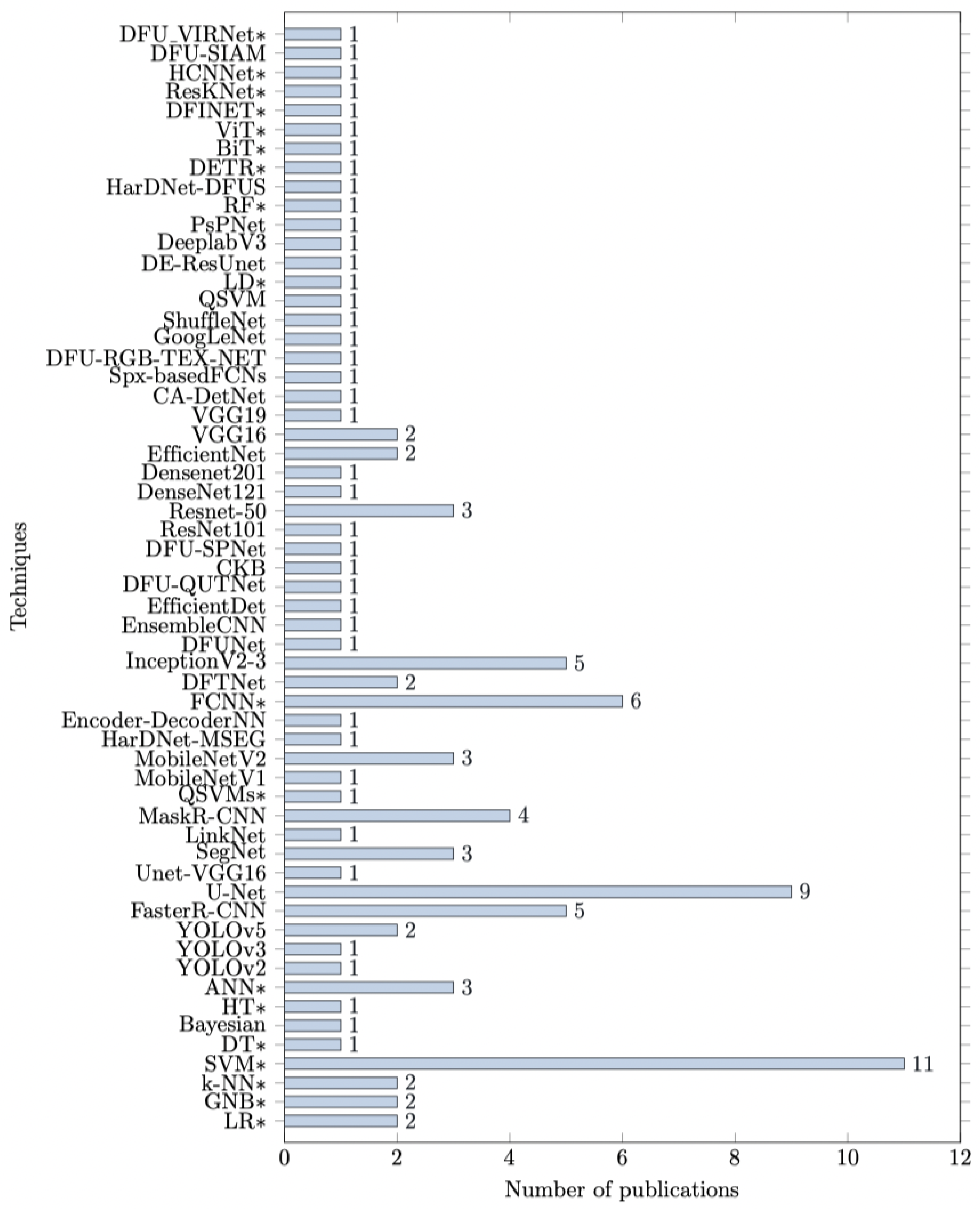 Biomedicines 13 02928 g005