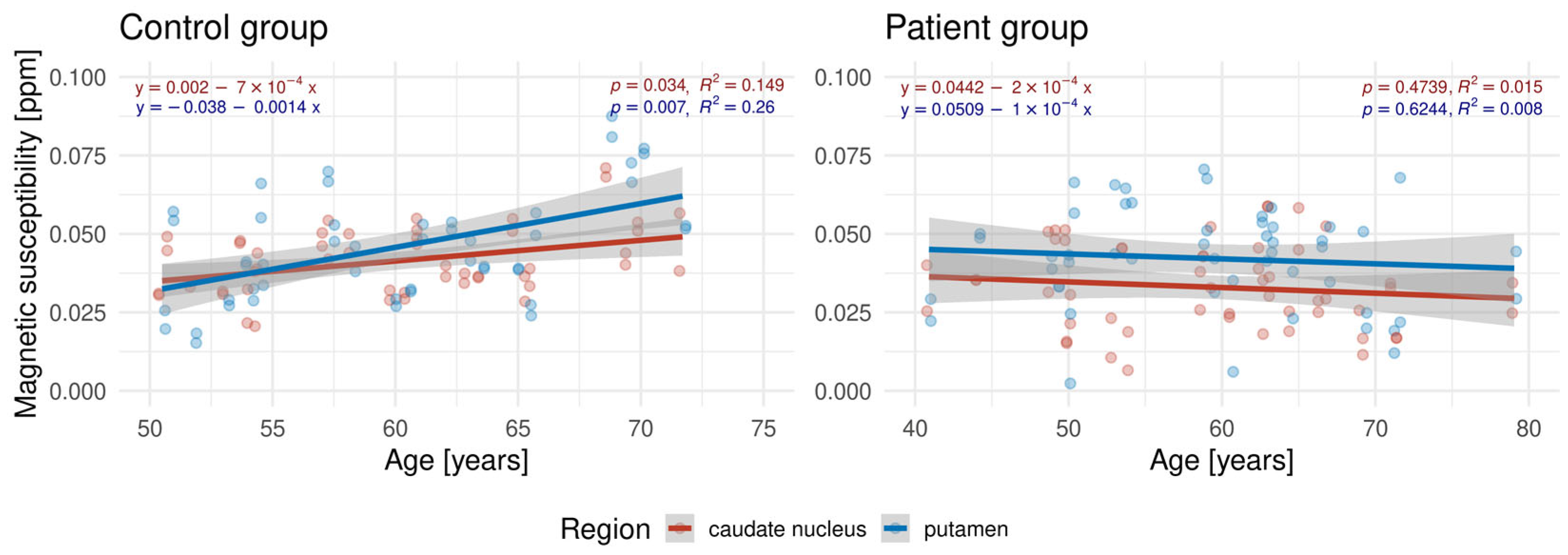Biomedicines 13 02937 g002