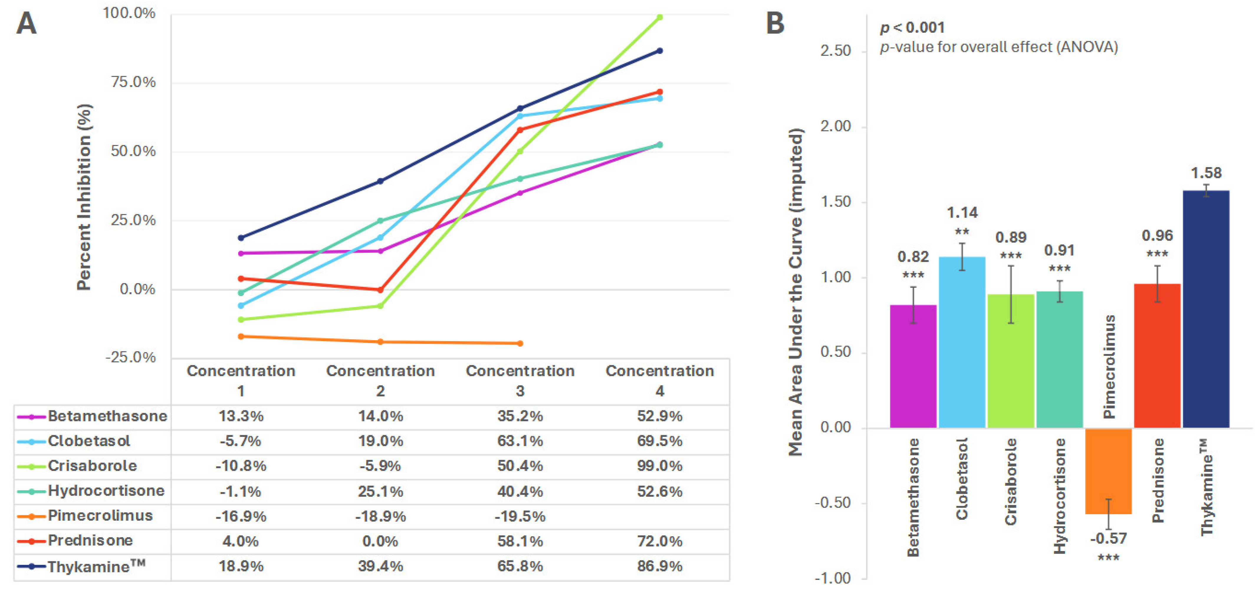 Biomedicines 13 02938 g001