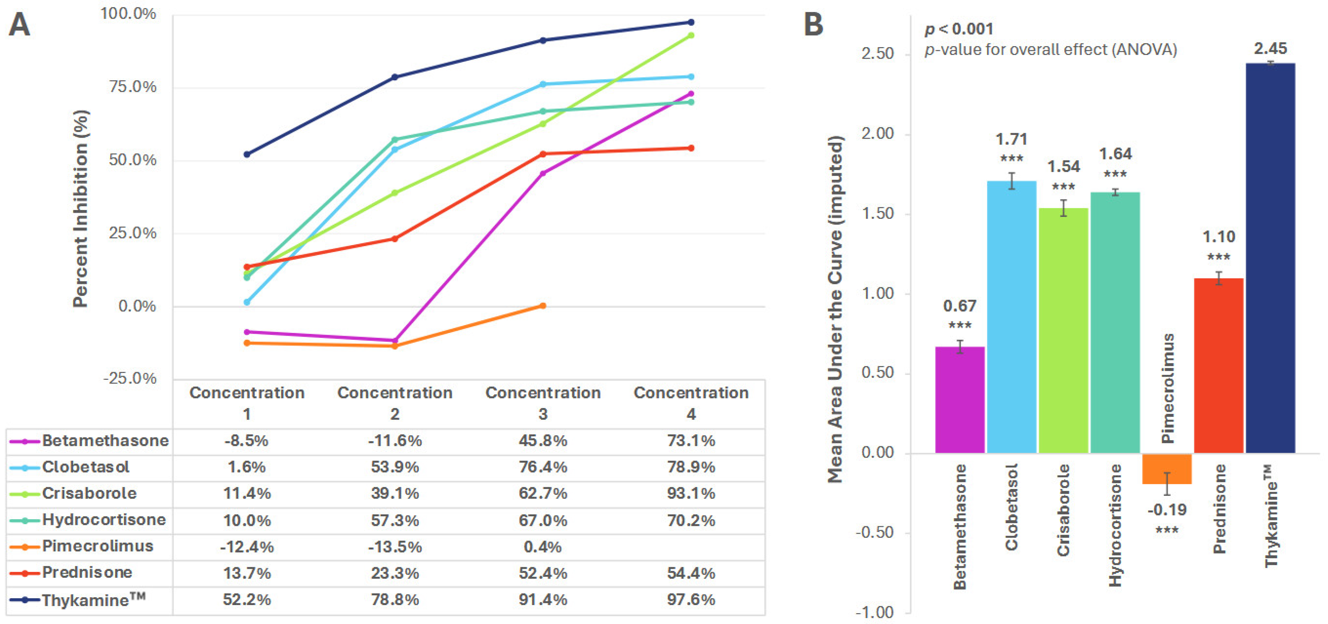 Biomedicines 13 02938 g002