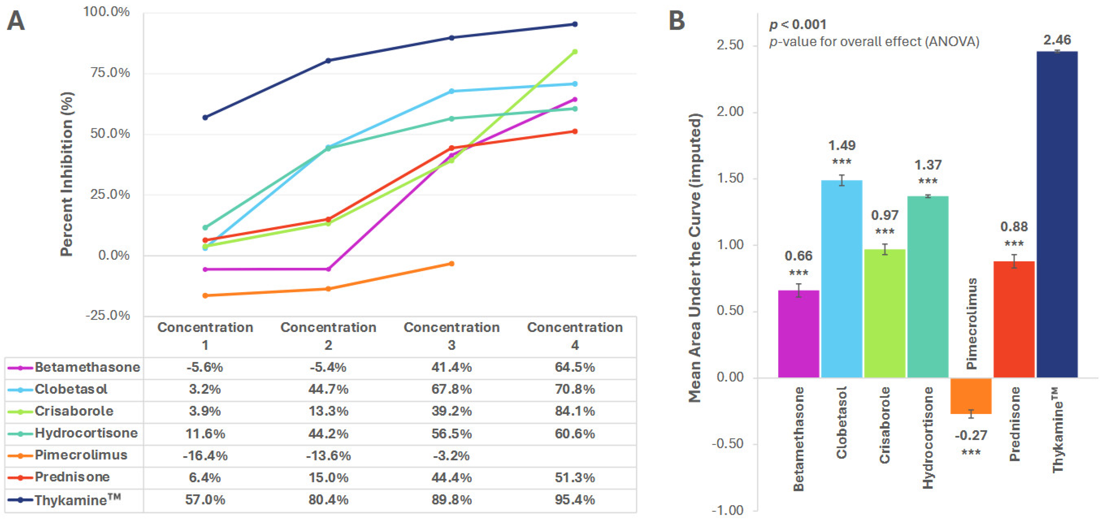 Biomedicines 13 02938 g003