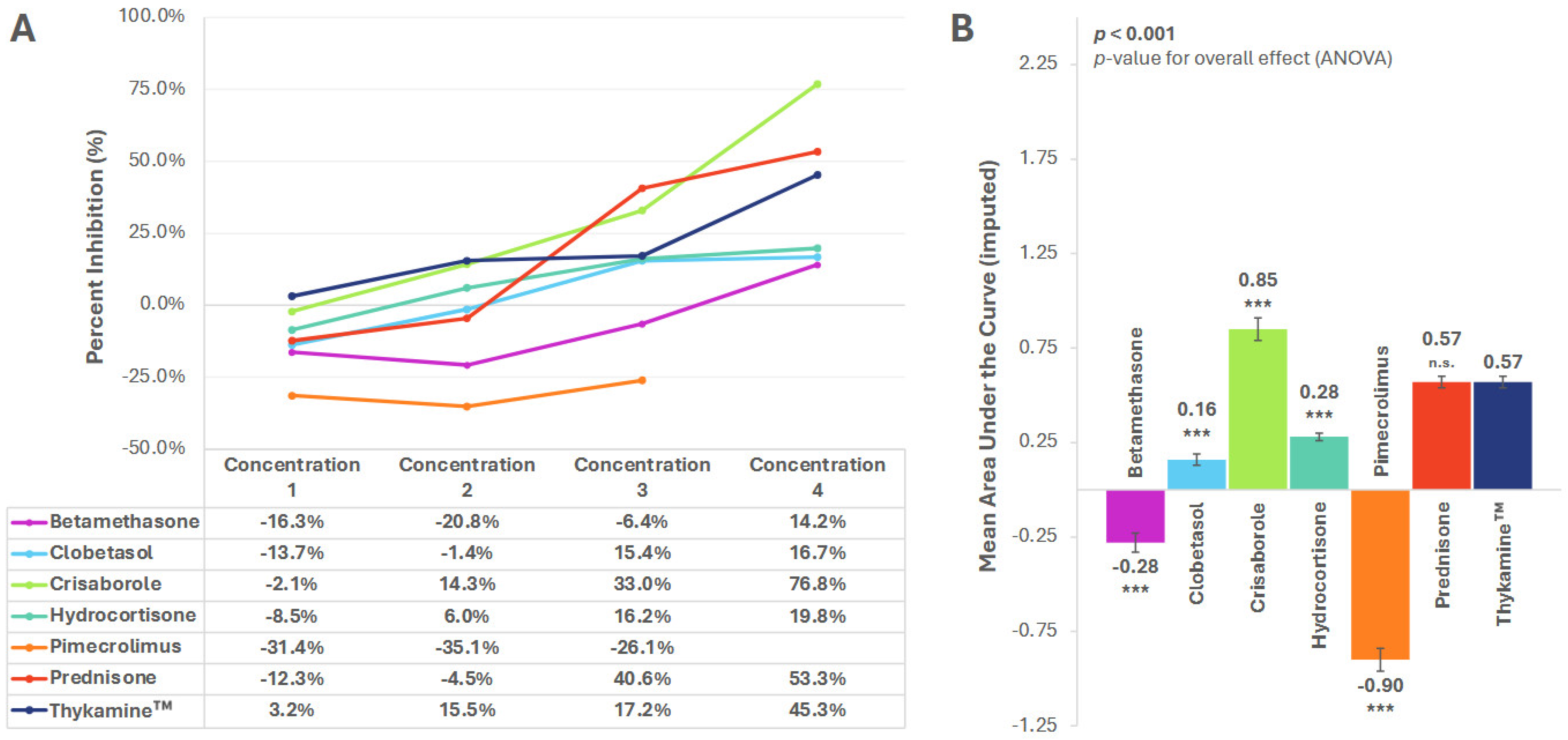 Biomedicines 13 02938 g004