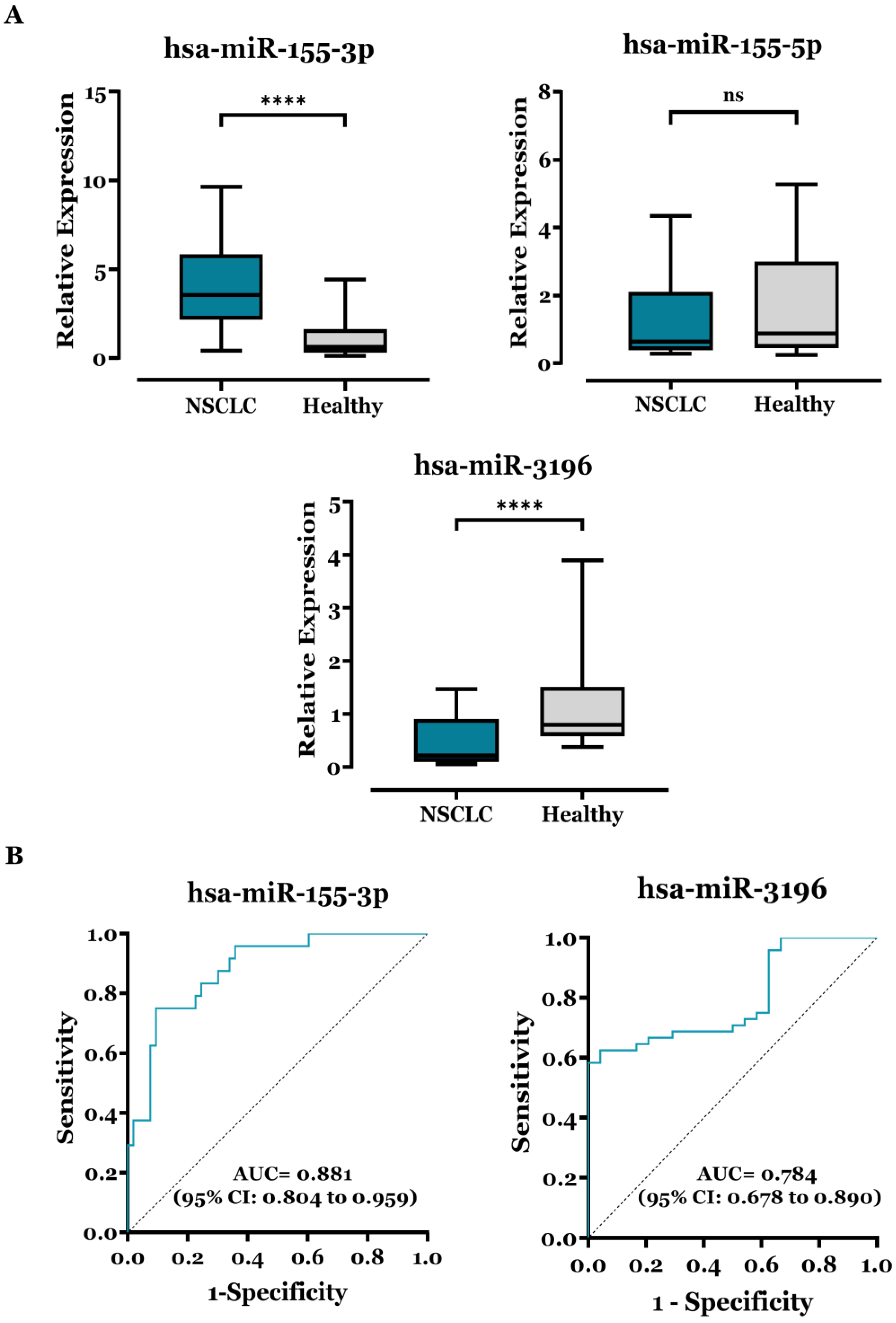 Biomedicines 13 02946 g001 Biomedicines 13 02946 g001