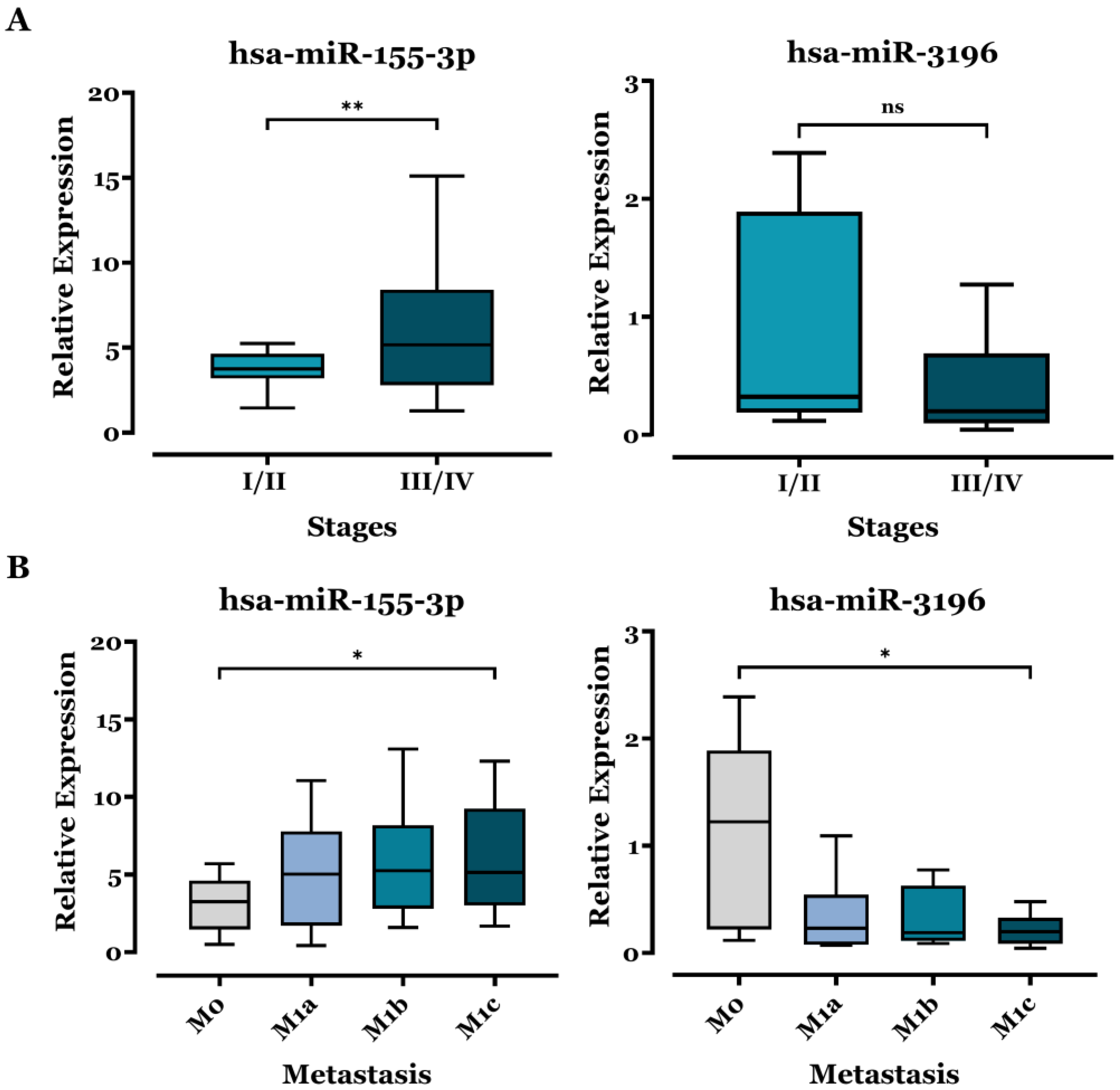 Biomedicines 13 02946 g002 Biomedicines 13 02946 g002