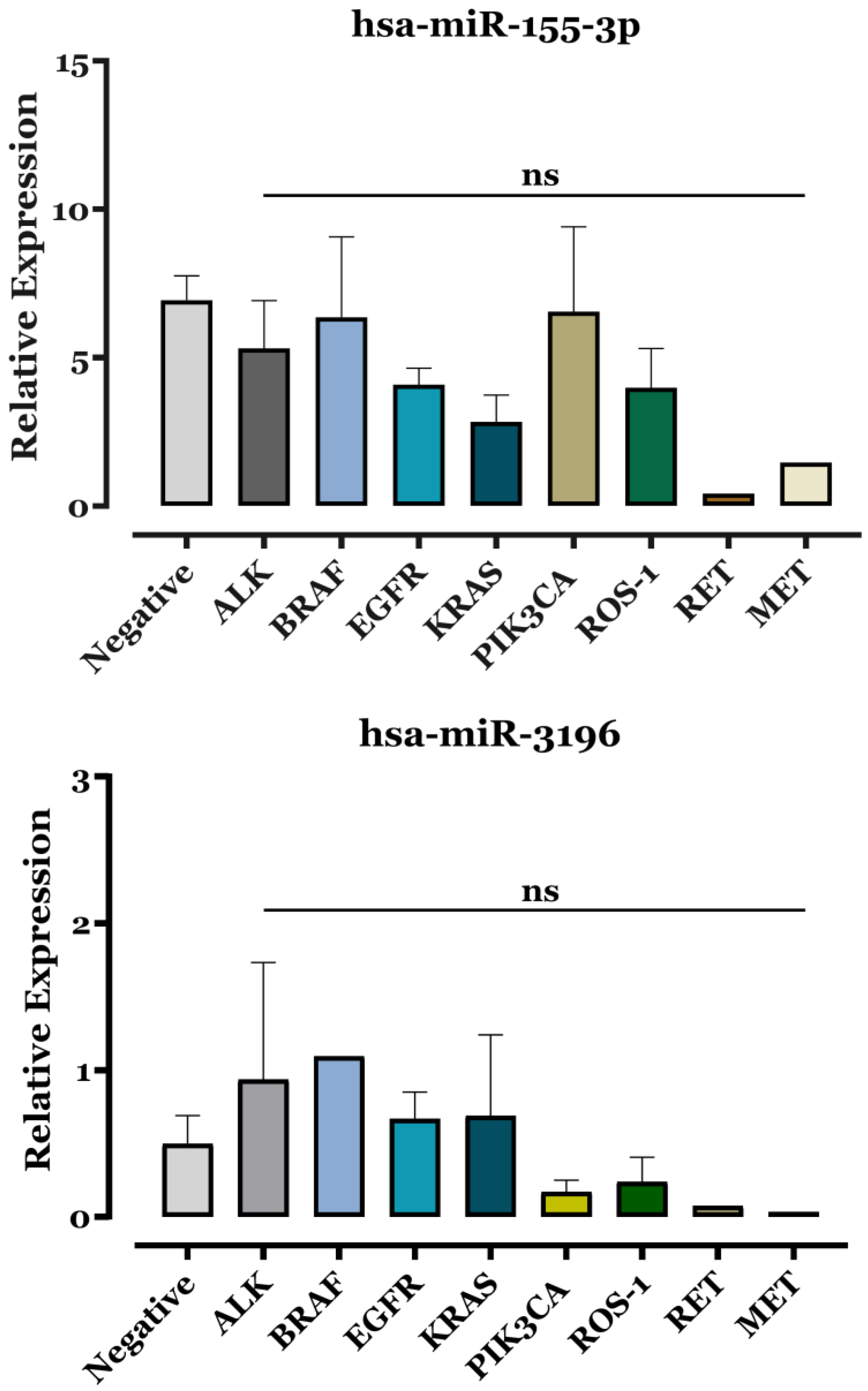 Biomedicines 13 02946 g004 Biomedicines 13 02946 g004