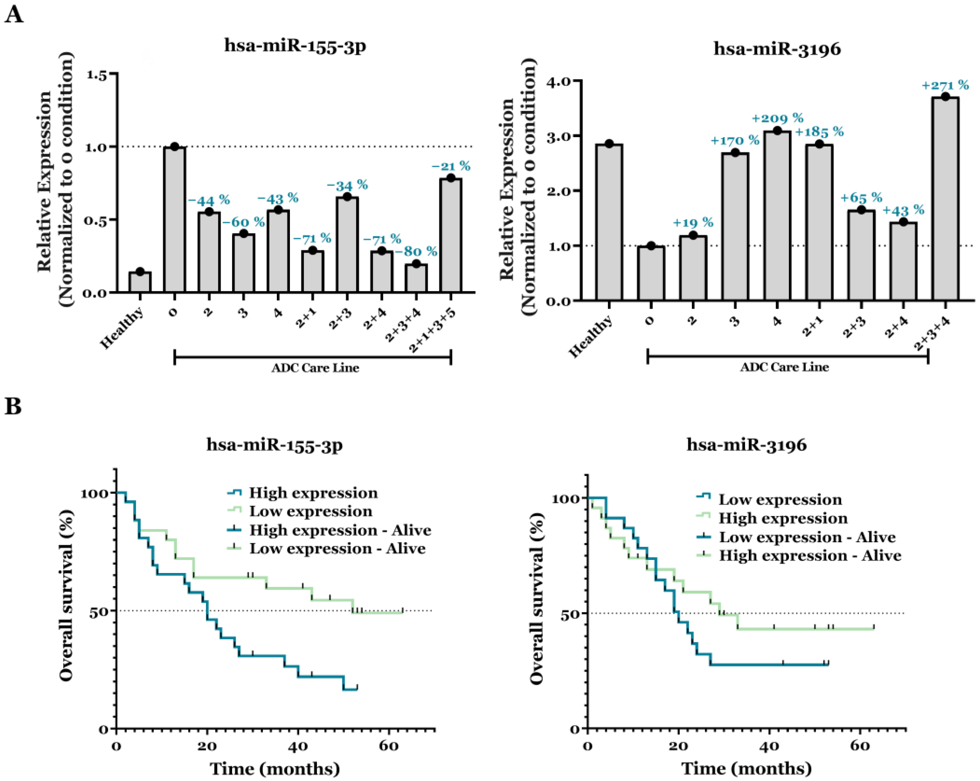 Biomedicines 13 02946 g005 Biomedicines 13 02946 g005