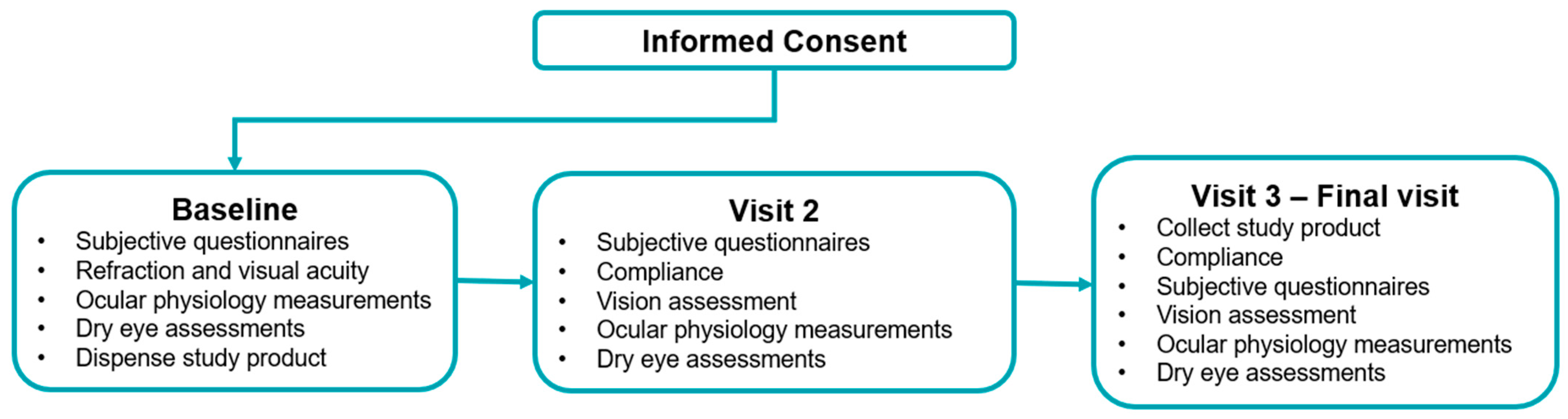 Biomedicines 13 02952 g001