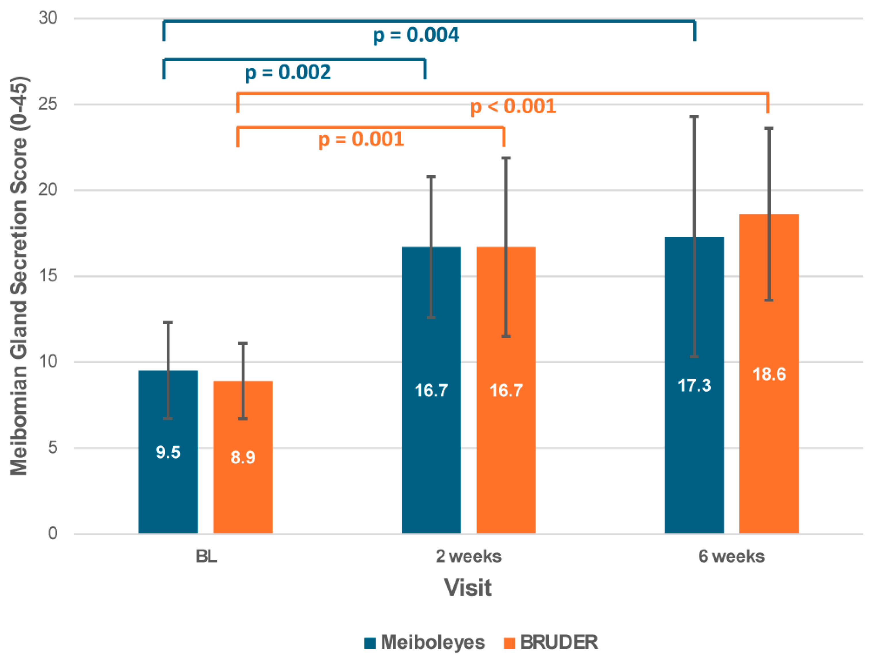 Biomedicines 13 02952 g002