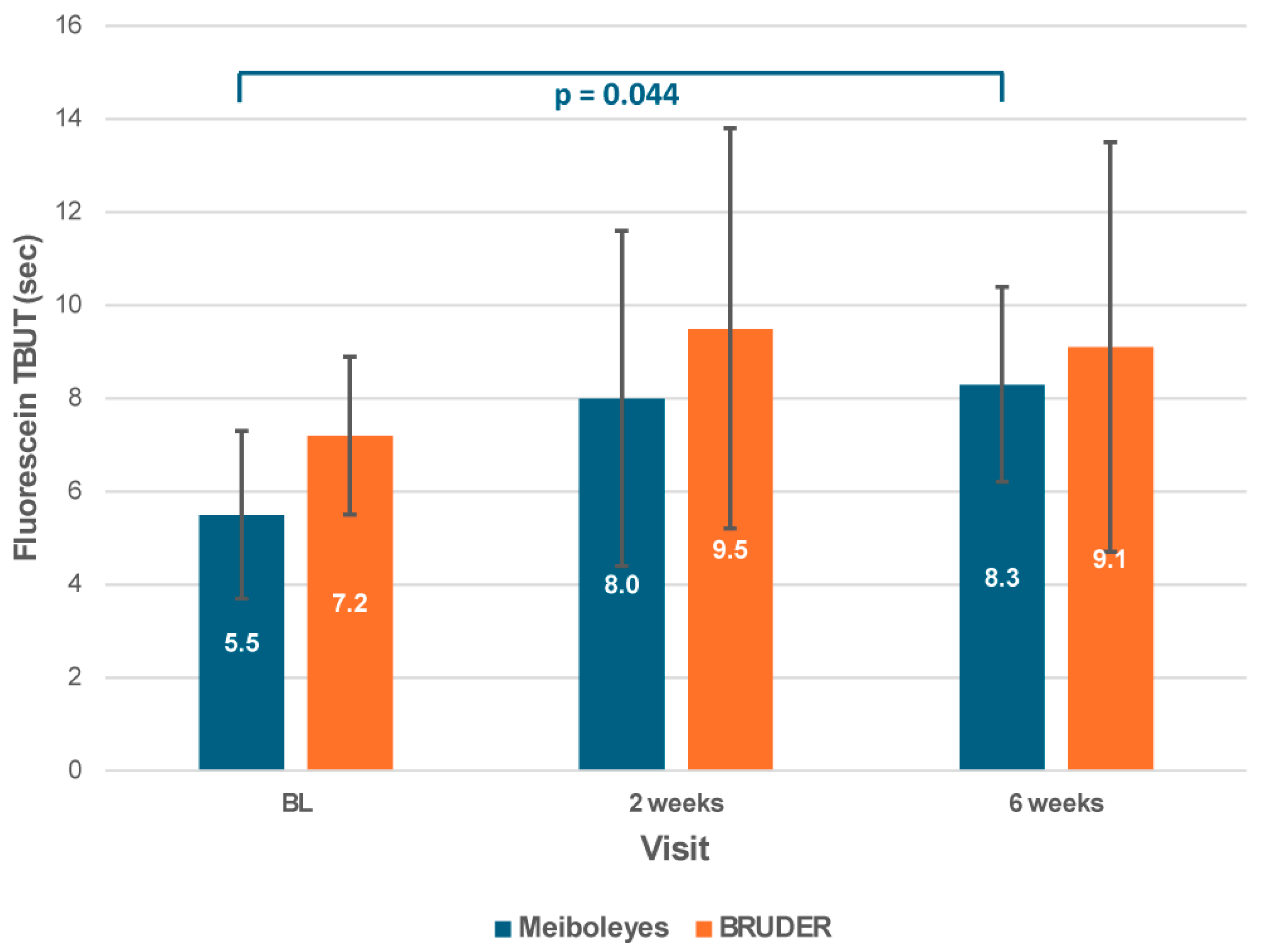 Biomedicines 13 02952 g004