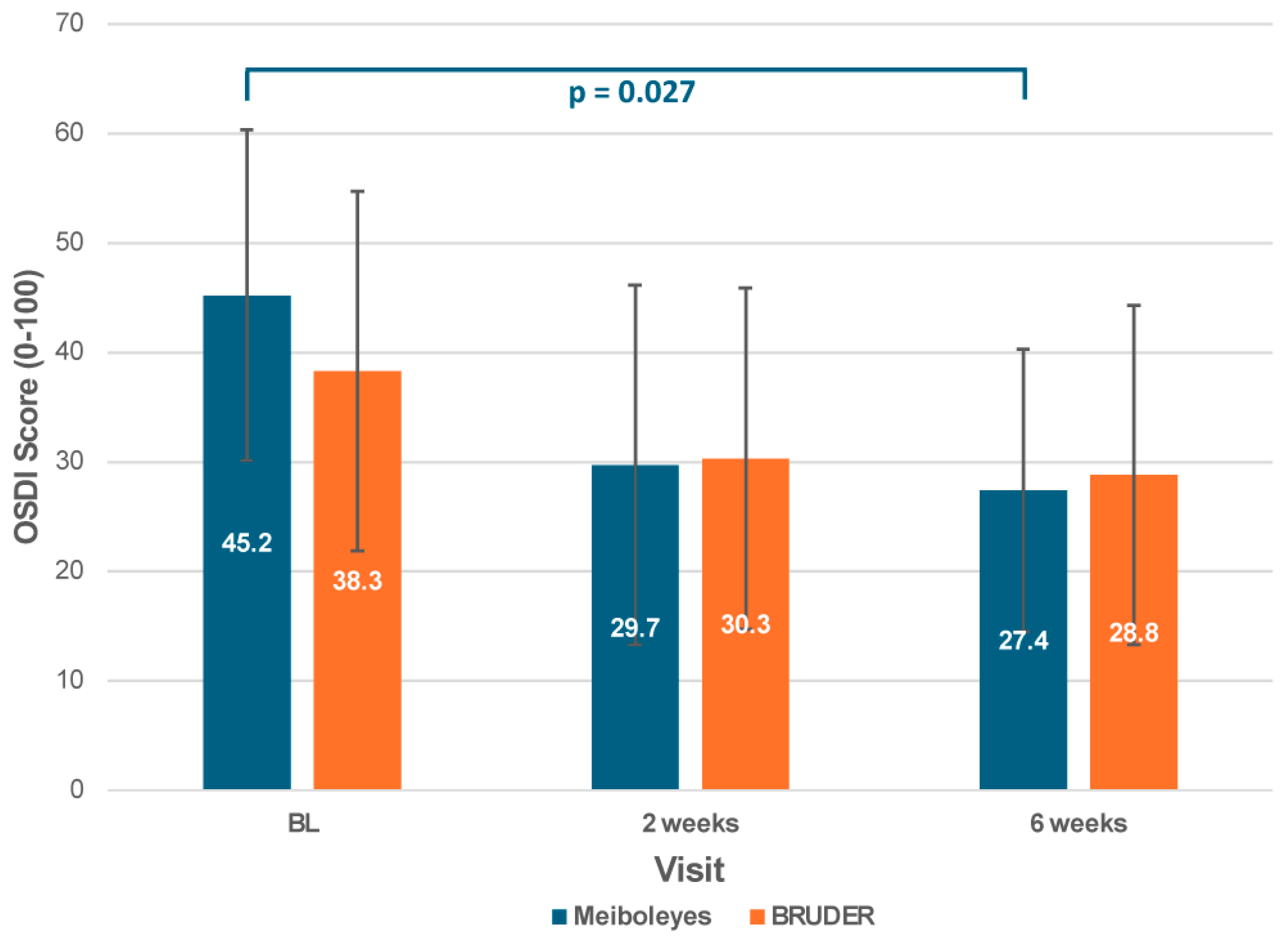 Biomedicines 13 02952 g005