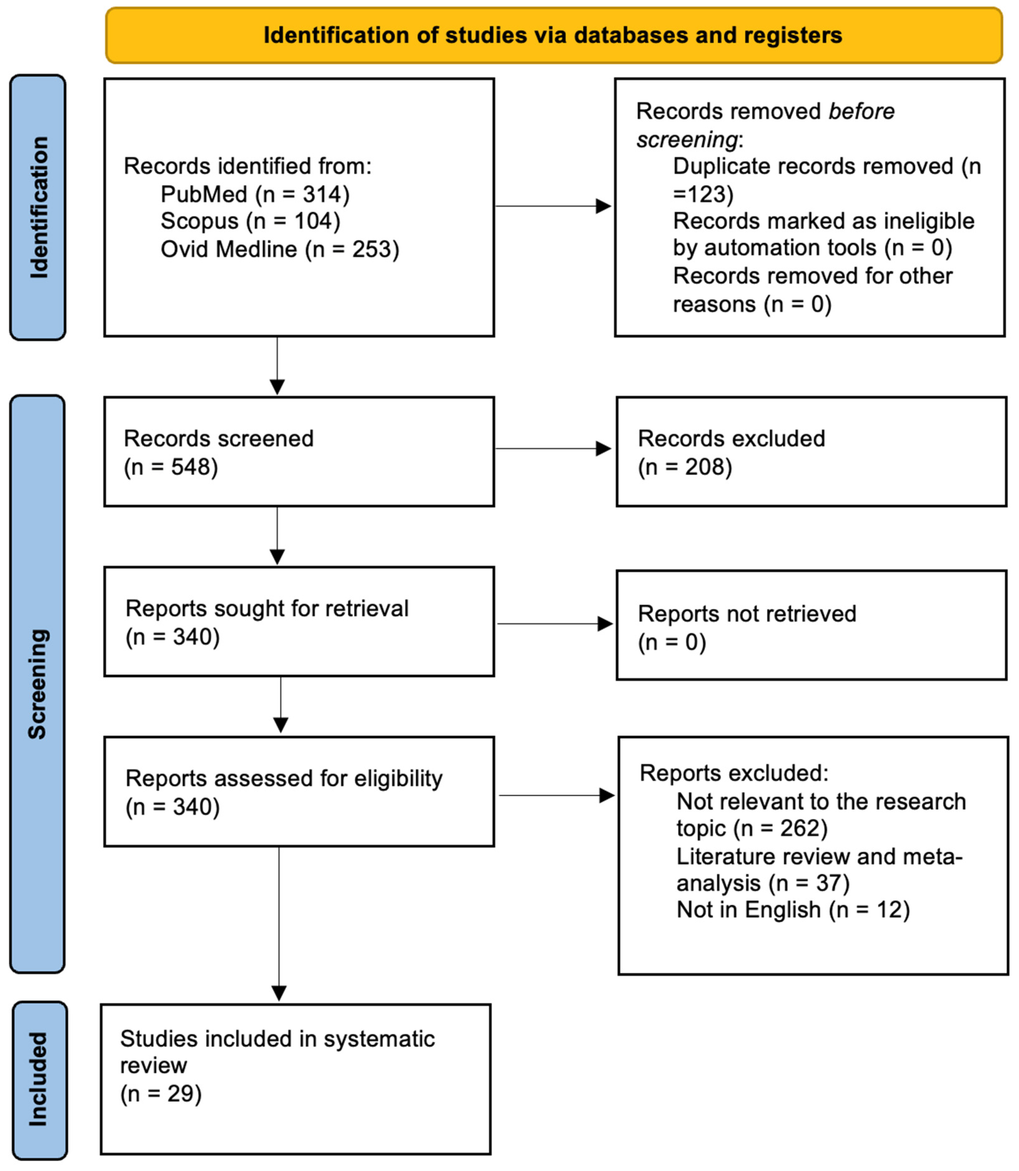 Biomedicines 13 02954 g002