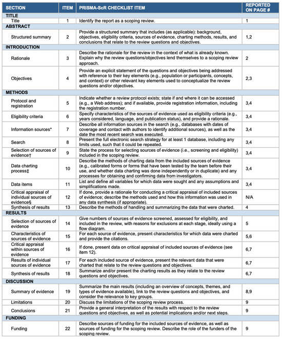 Biomedicines 13 02954 g0a1