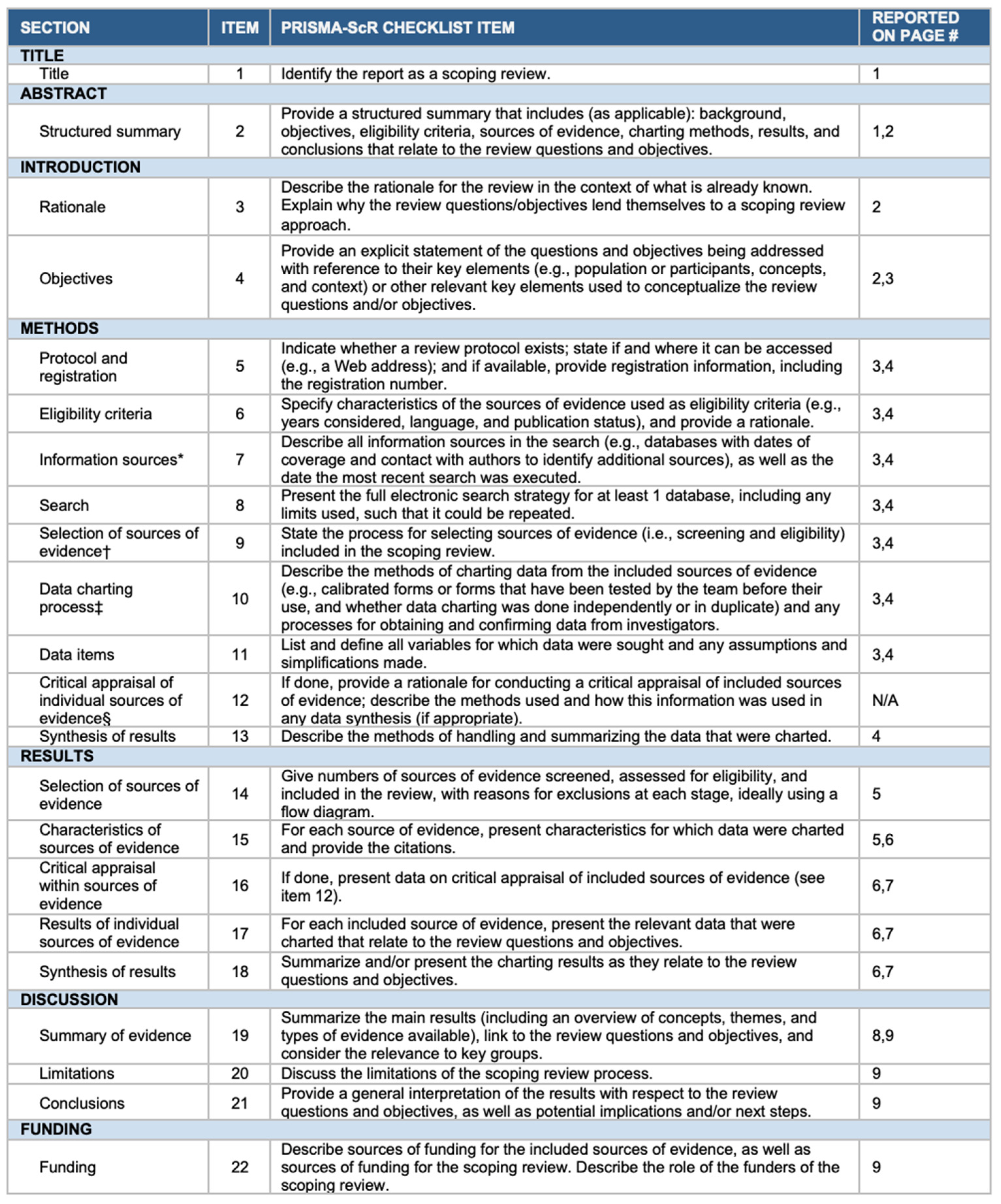 Biomedicines 13 02954 g0a1