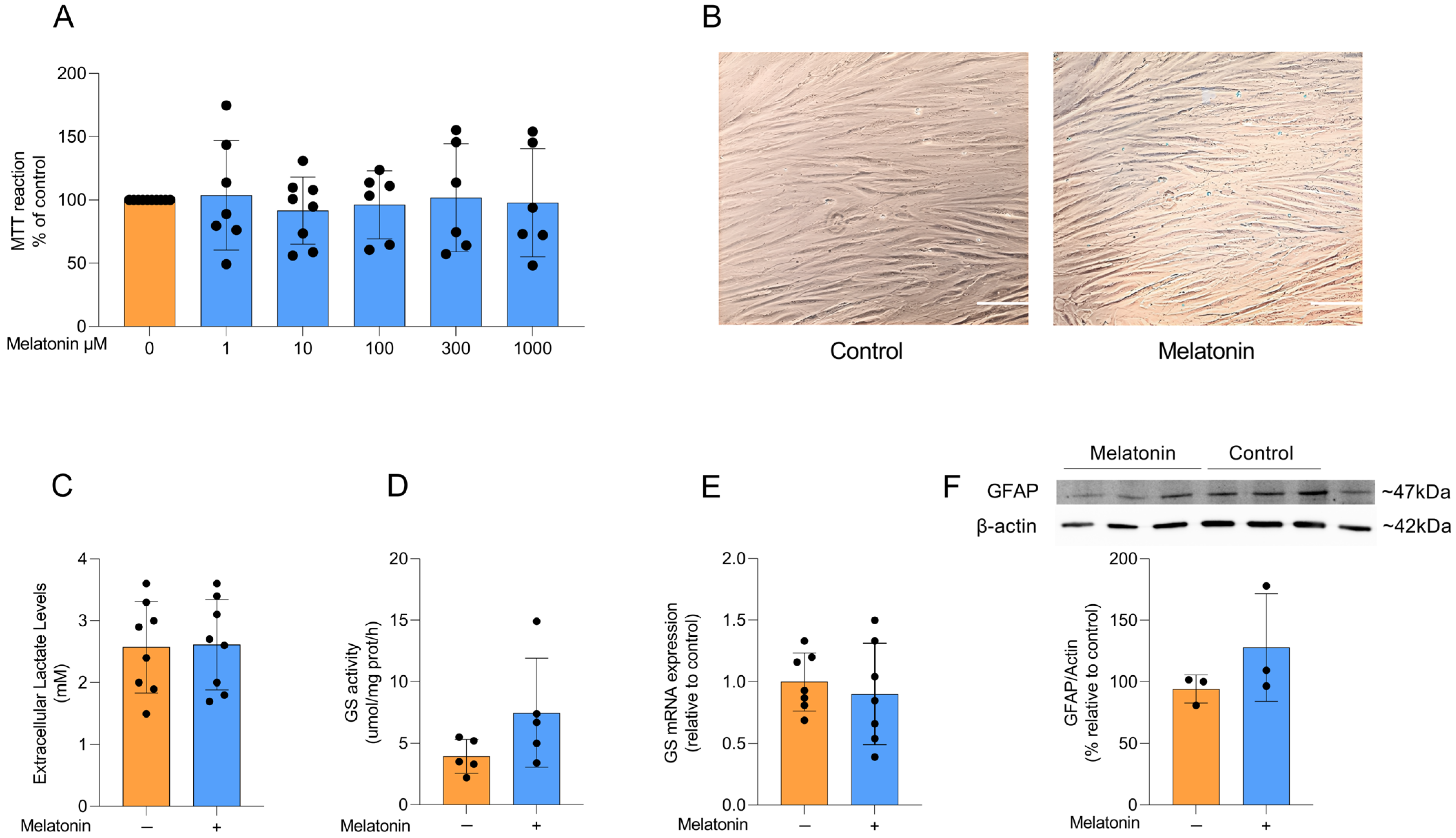 Biomedicines 13 02967 g002
