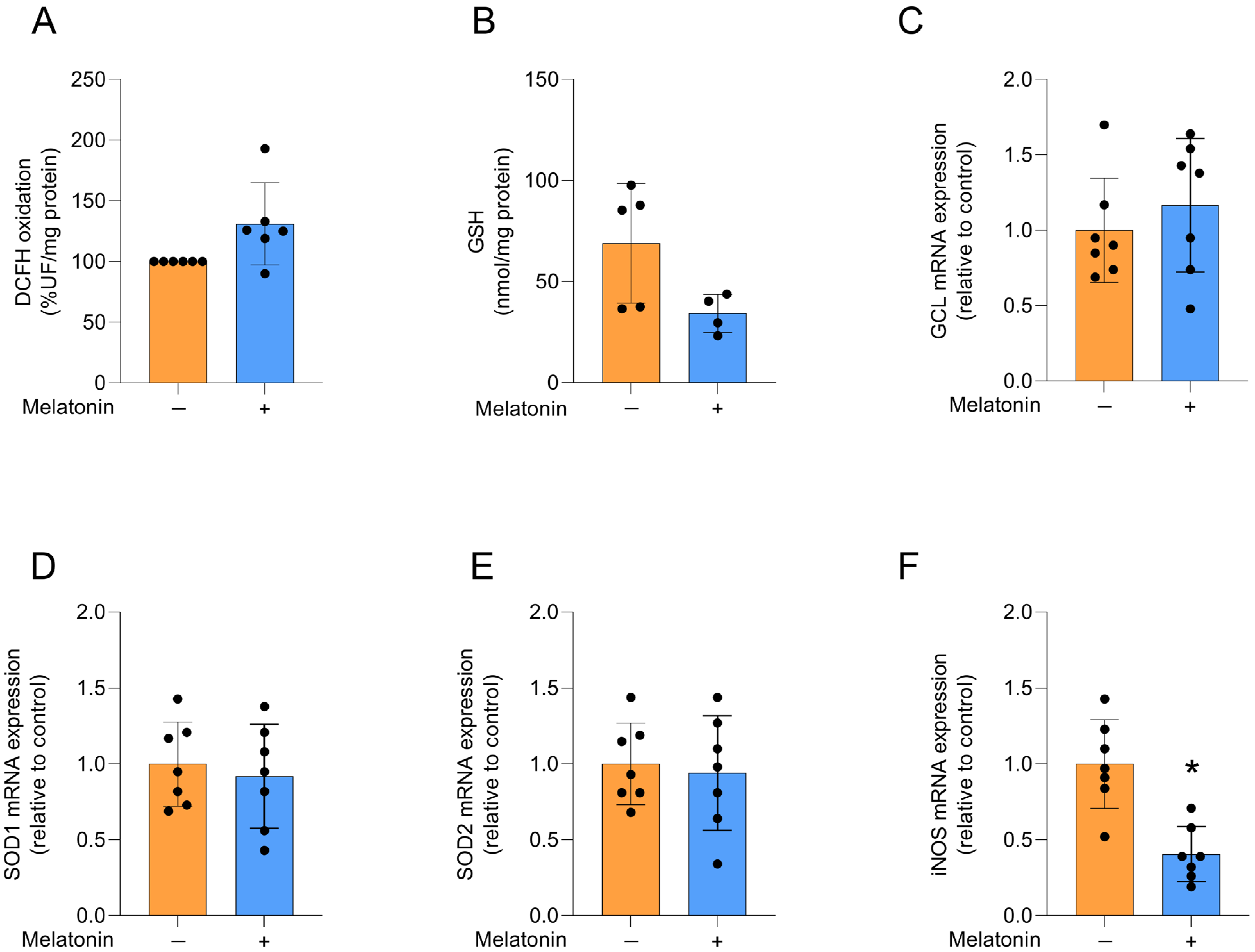Biomedicines 13 02967 g003