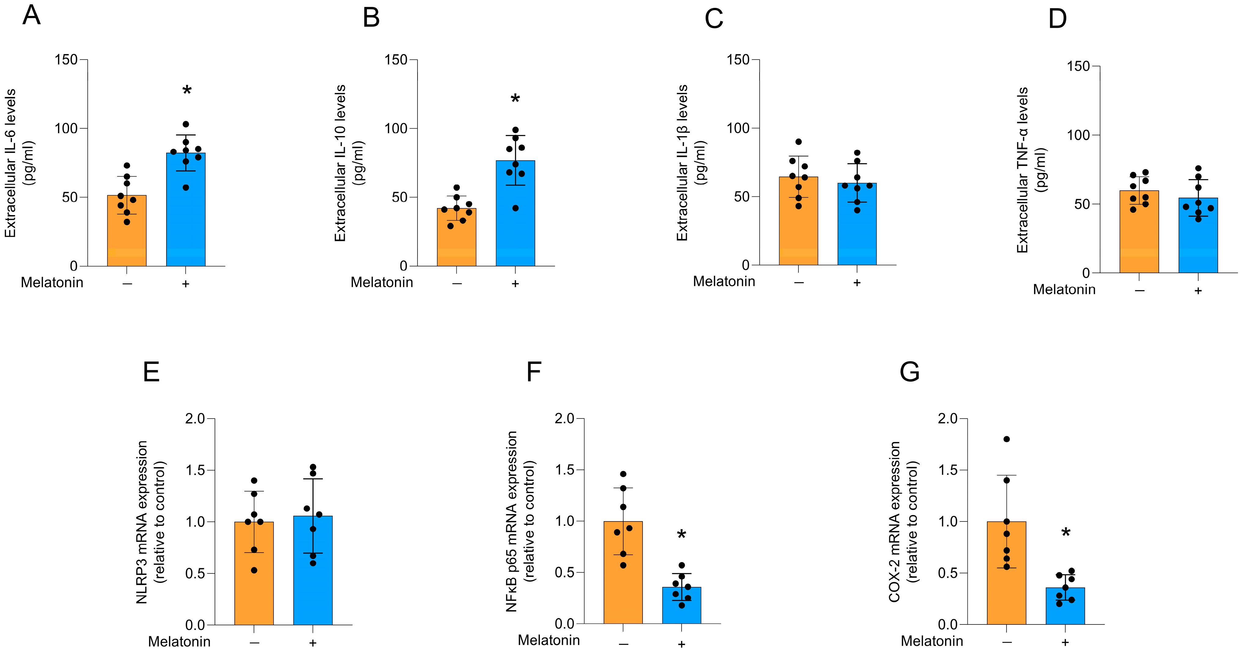 Biomedicines 13 02967 g004
