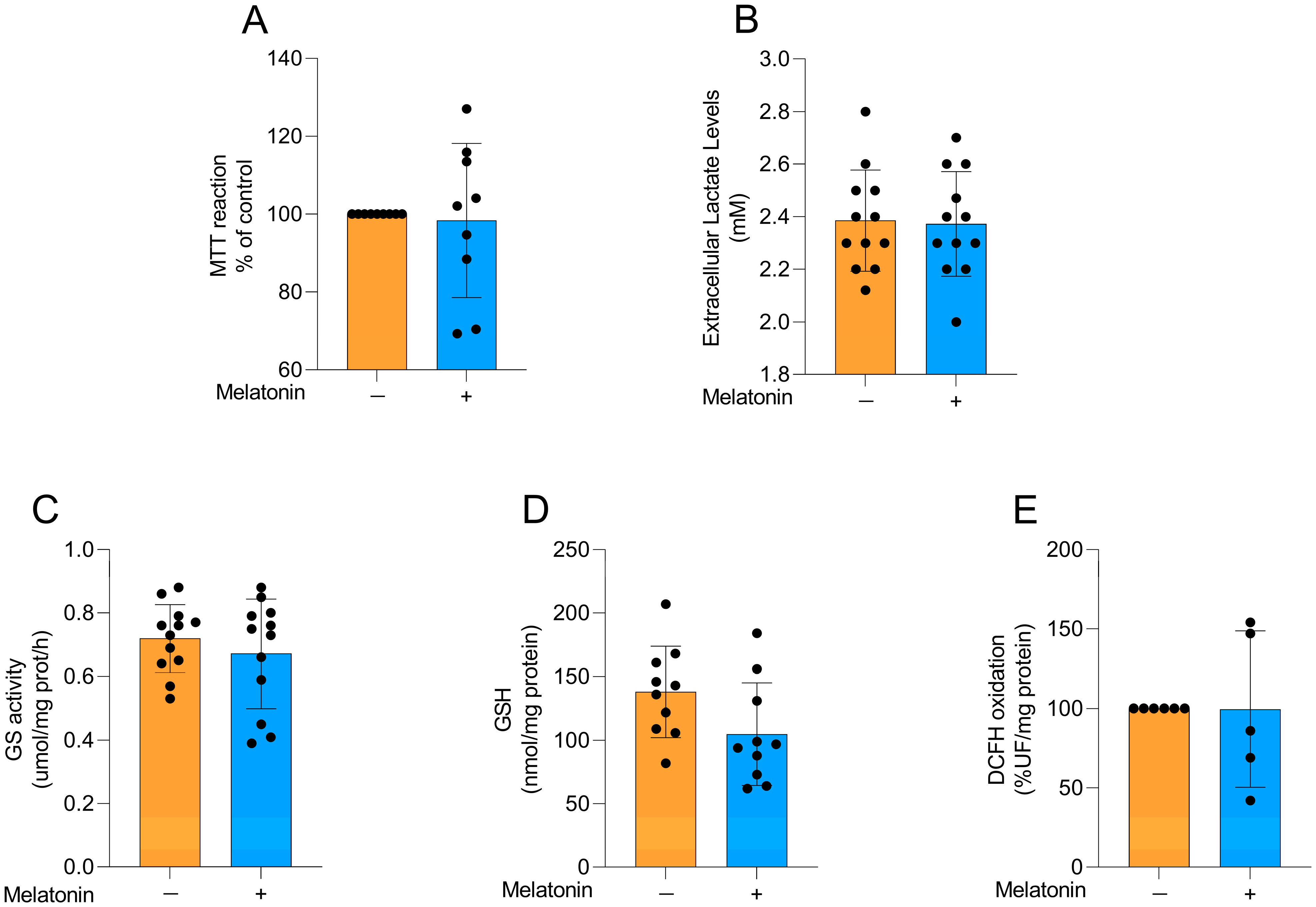 Biomedicines 13 02967 g006
