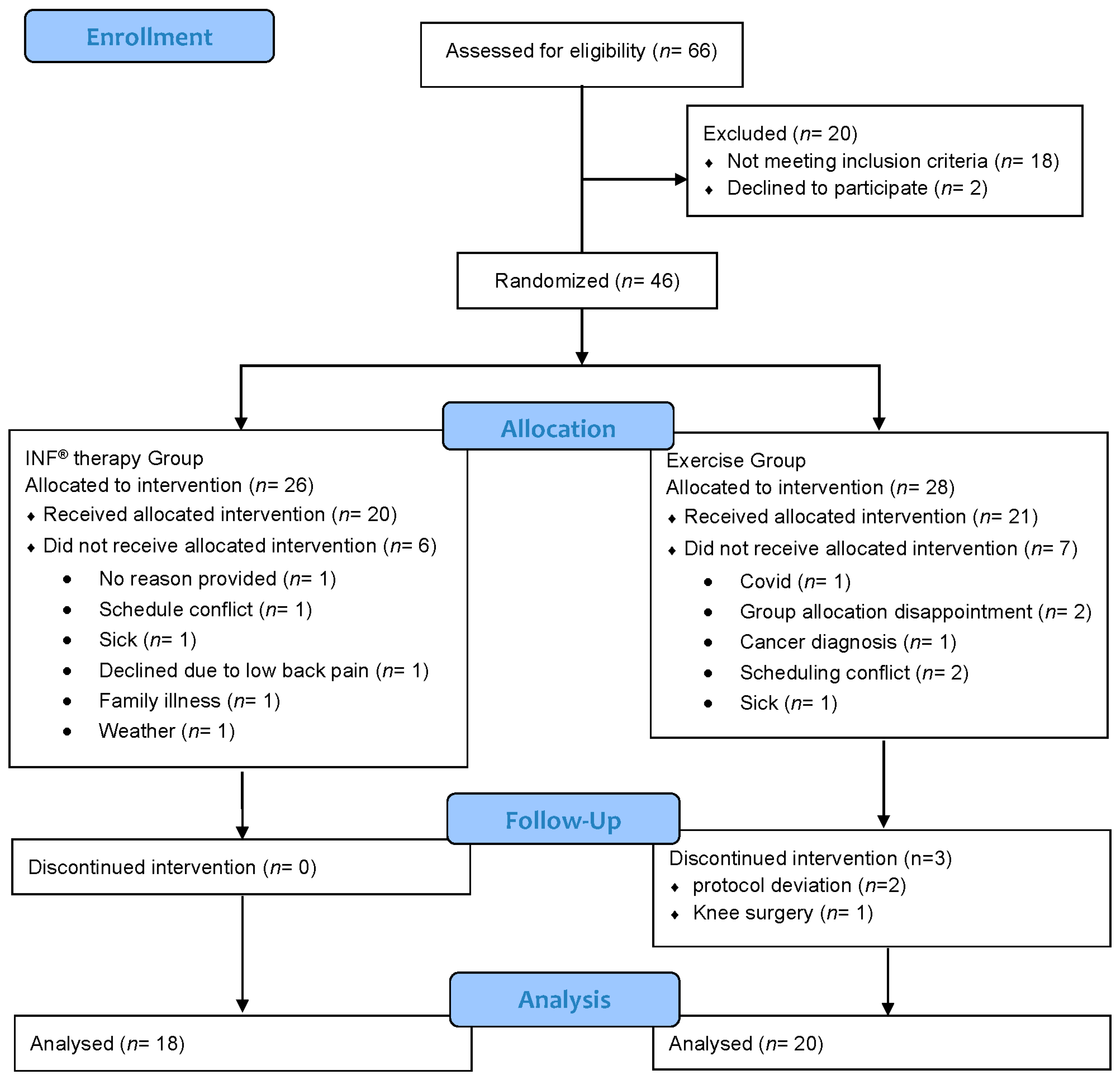 Biomedicines 13 02968 g004