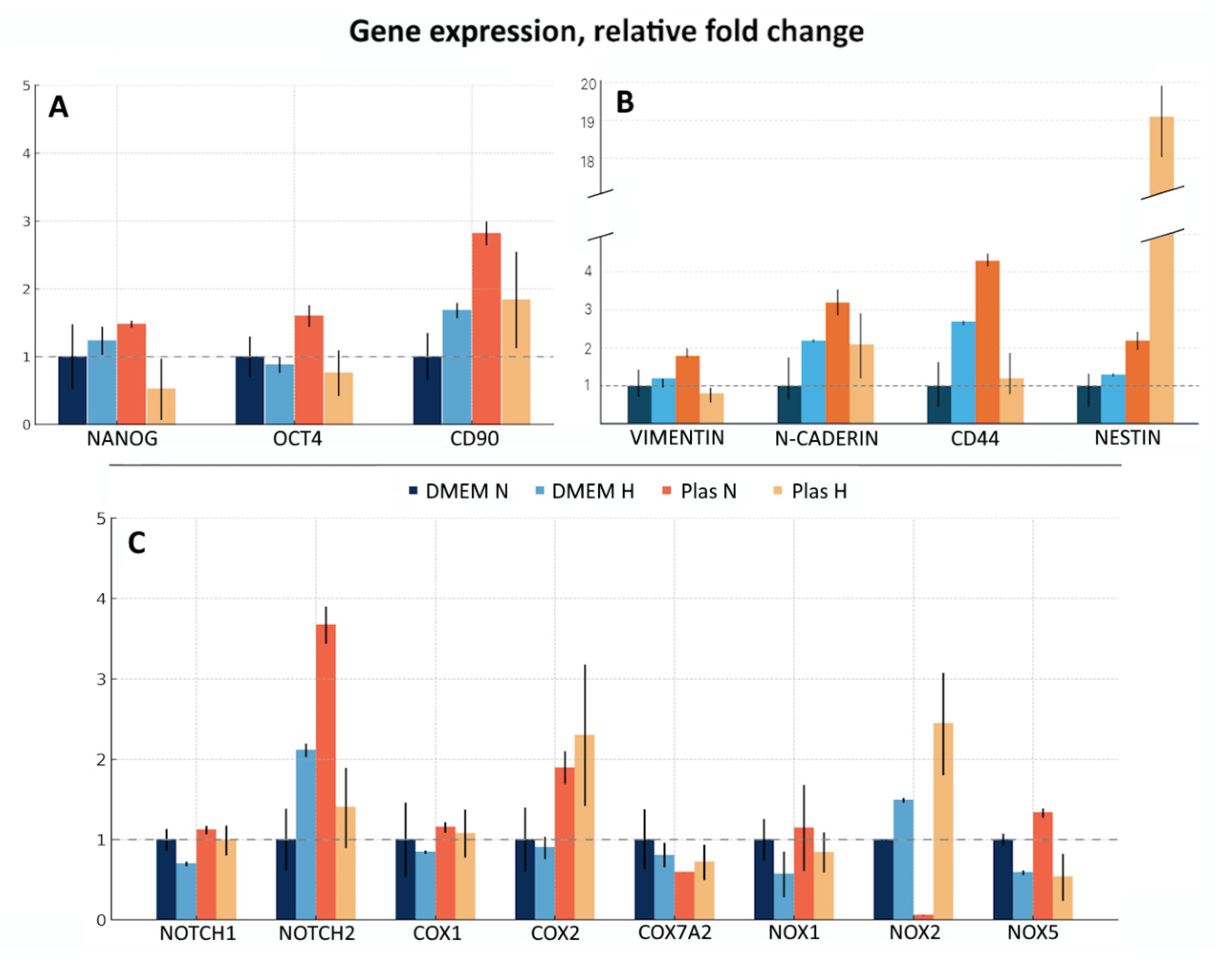 Biomedicines 13 02977 g002 Biomedicines 13 02977 g002