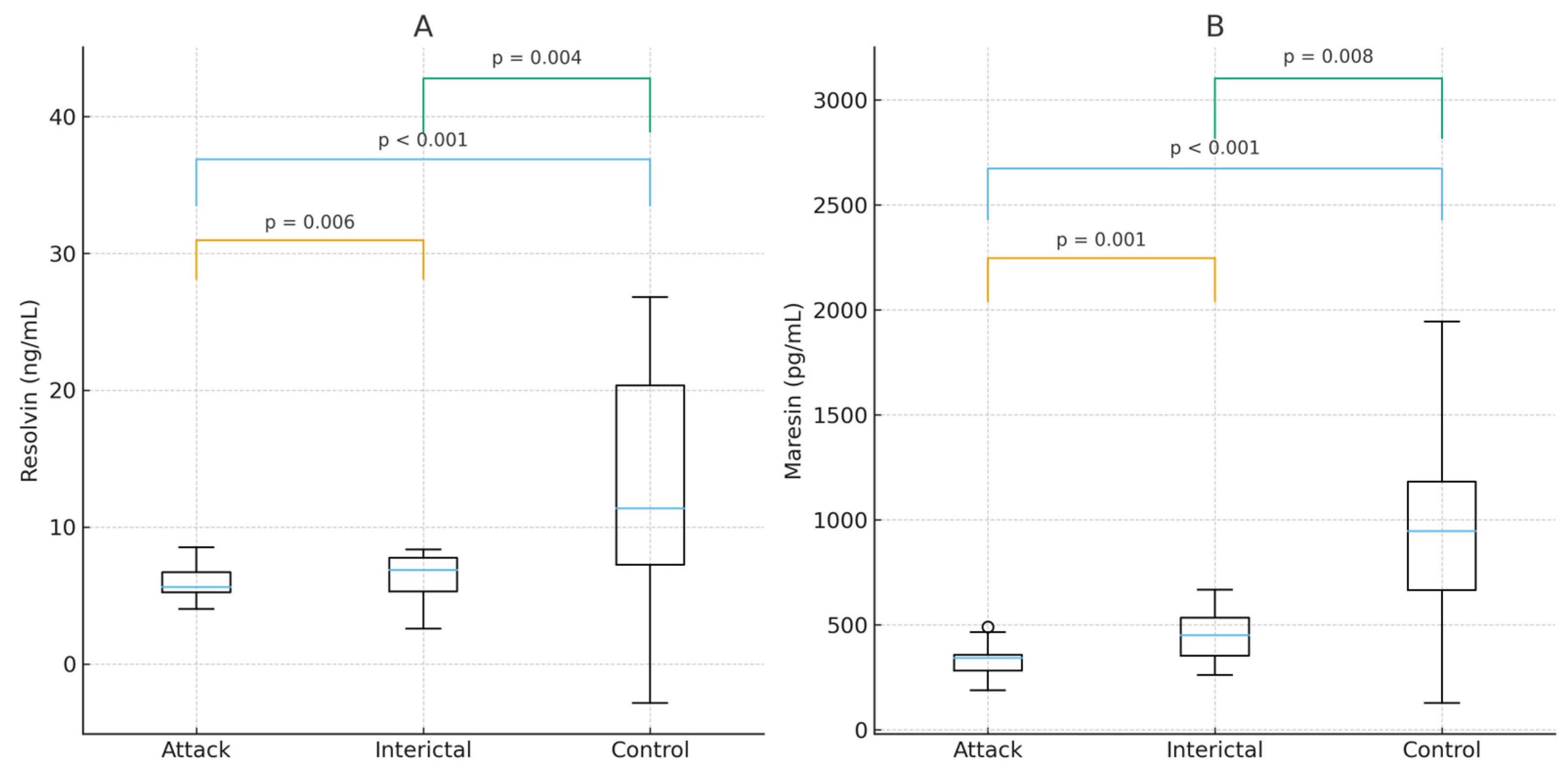 Biomedicines 13 02980 g001