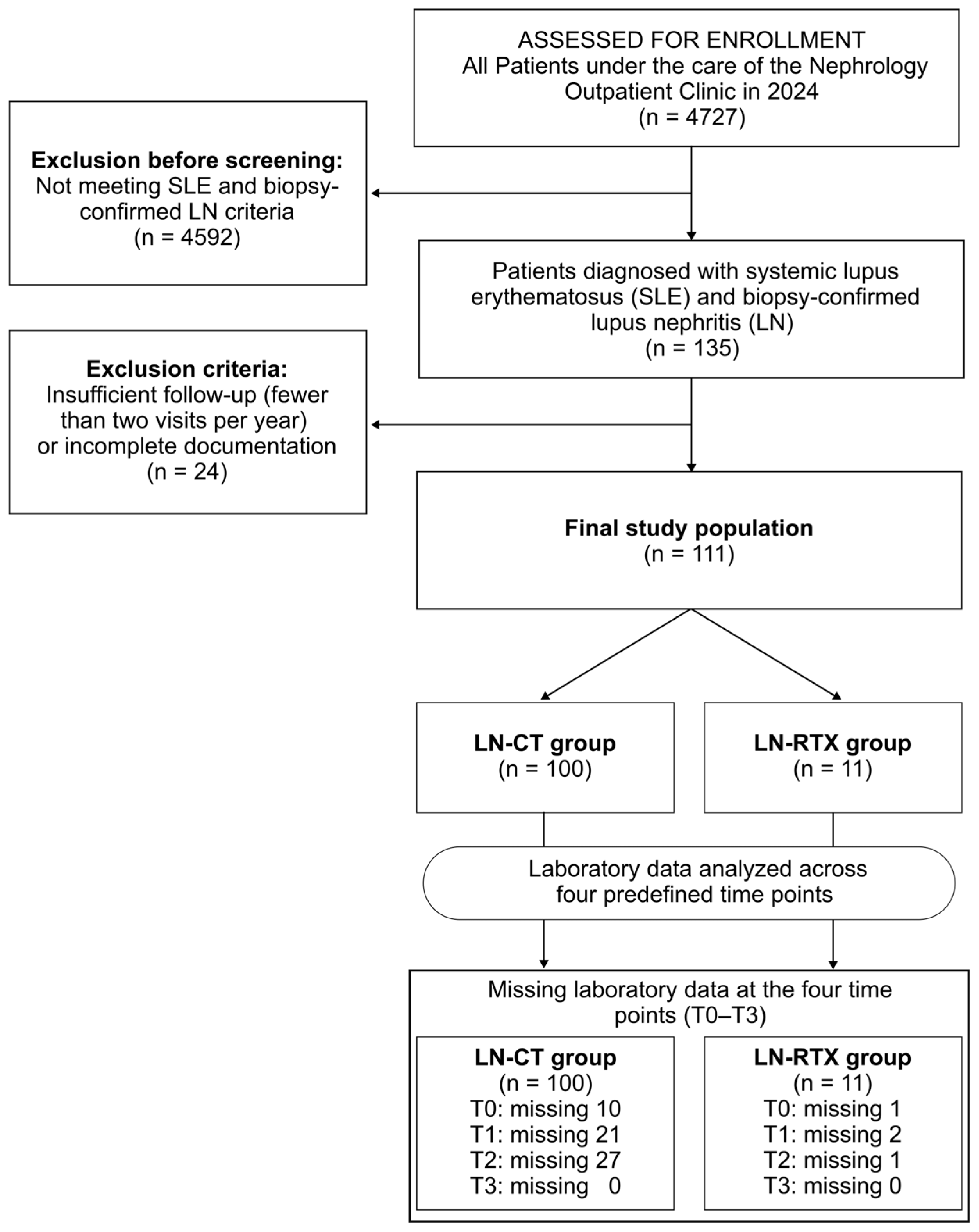 Biomedicines 13 02984 g001 Biomedicines 13 02984 g001