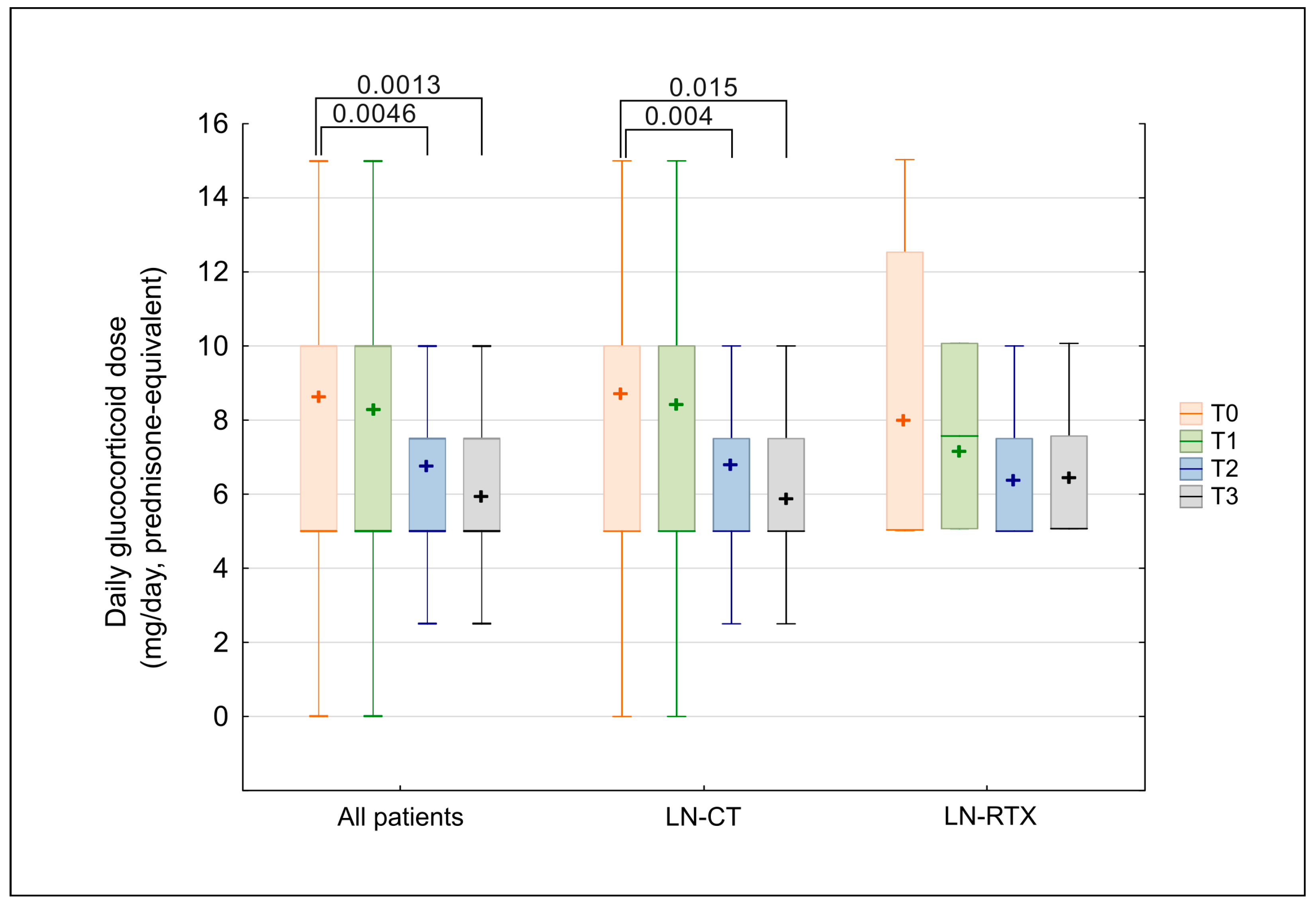 Biomedicines 13 02984 g003 Biomedicines 13 02984 g003